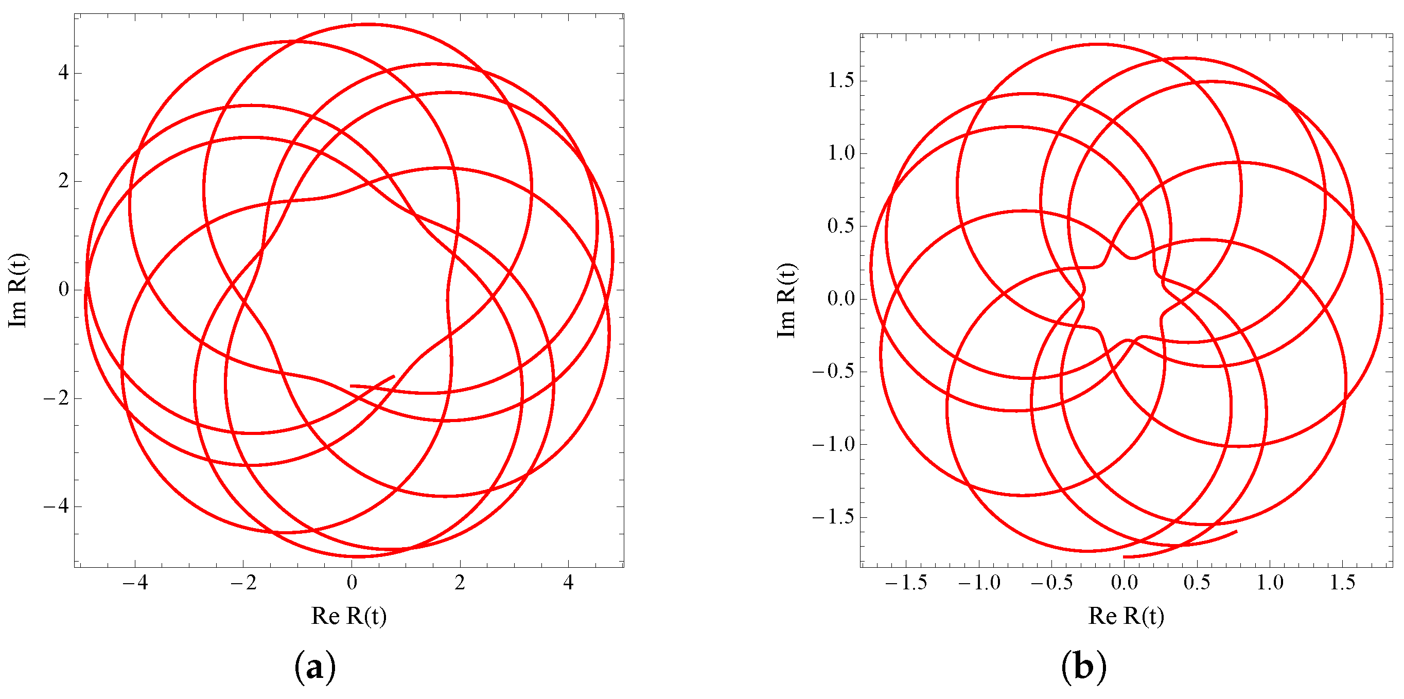 Symmetry Free Full Text Exactly Solvable One Qubit Driving Fields Generated Via Nonlinear Equations Html