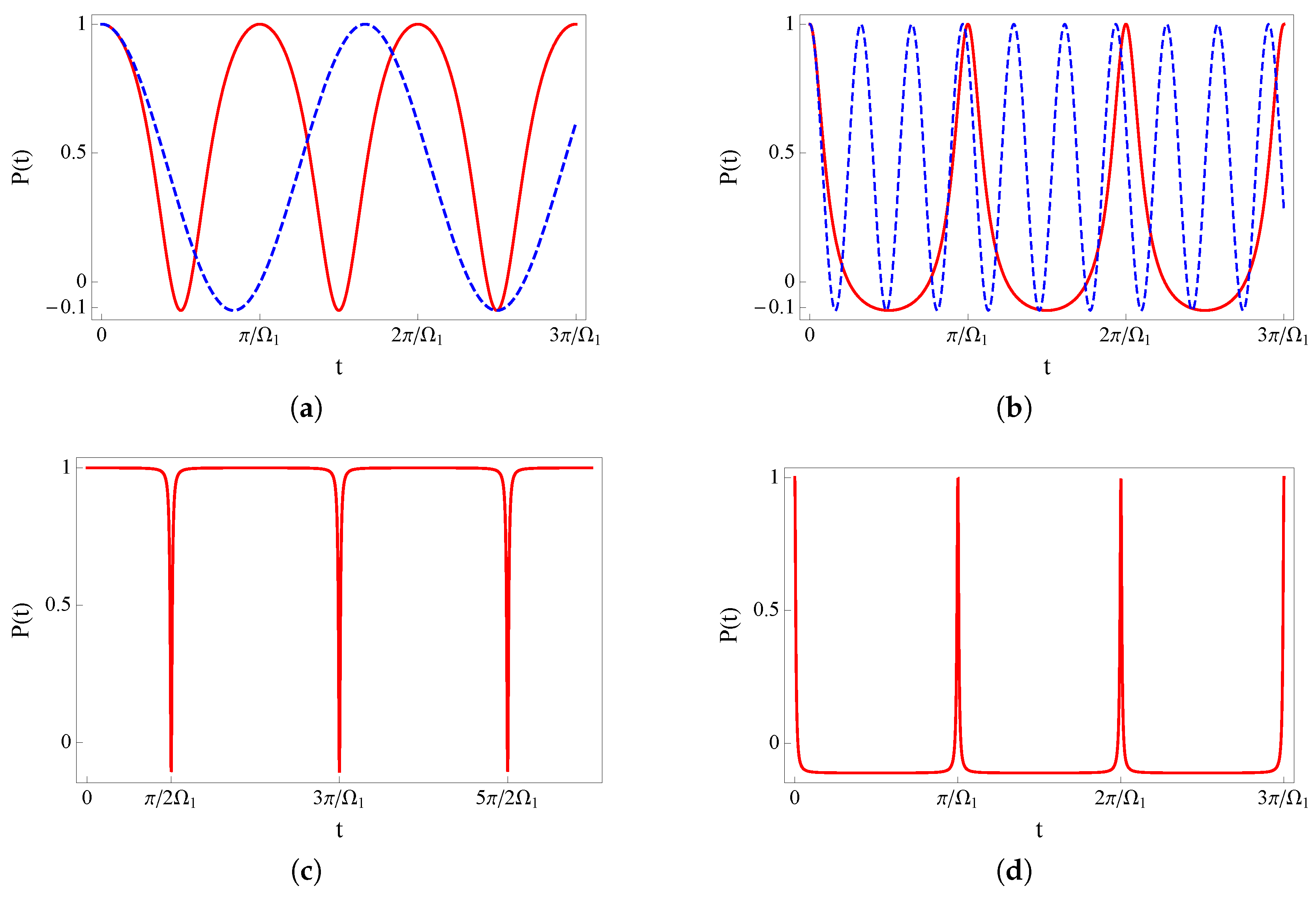 Symmetry 10 00567 g005