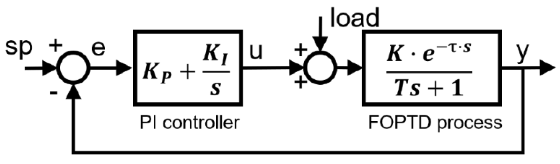 Symmetry 10 00569 g001 Symmetry 10 00569 g001