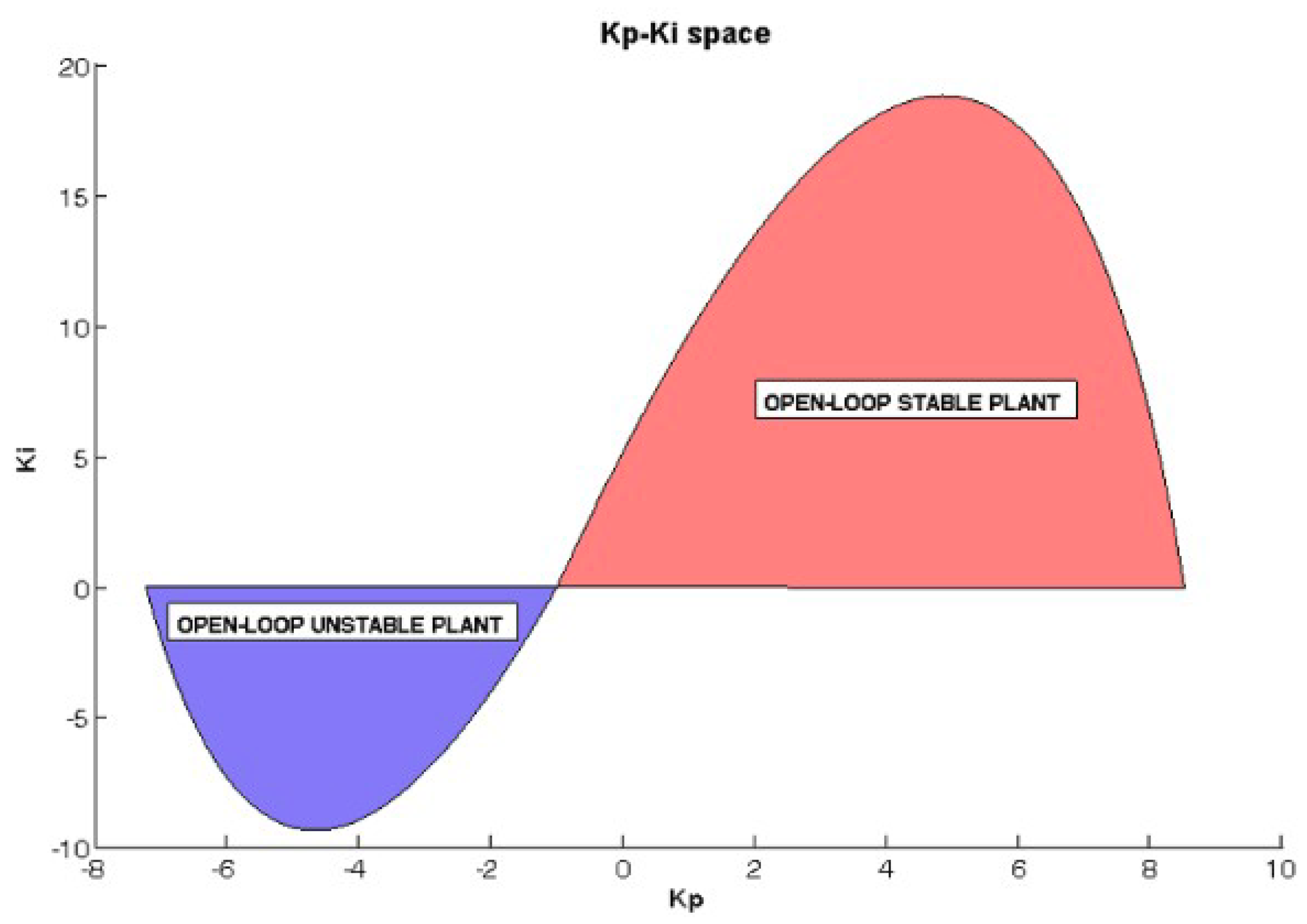 Symmetry 10 00569 g002 Symmetry 10 00569 g002