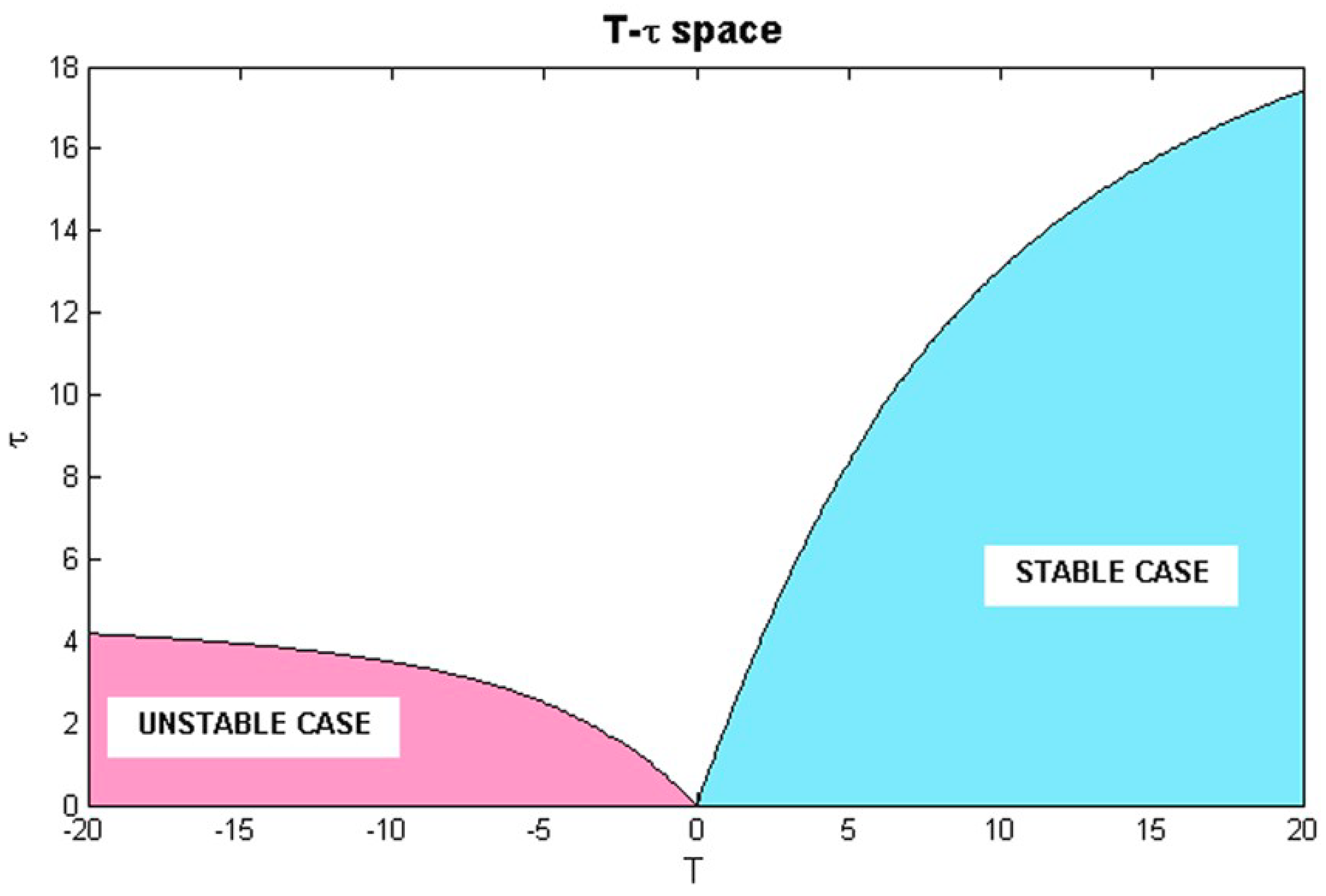 Symmetry 10 00569 g003 Symmetry 10 00569 g003