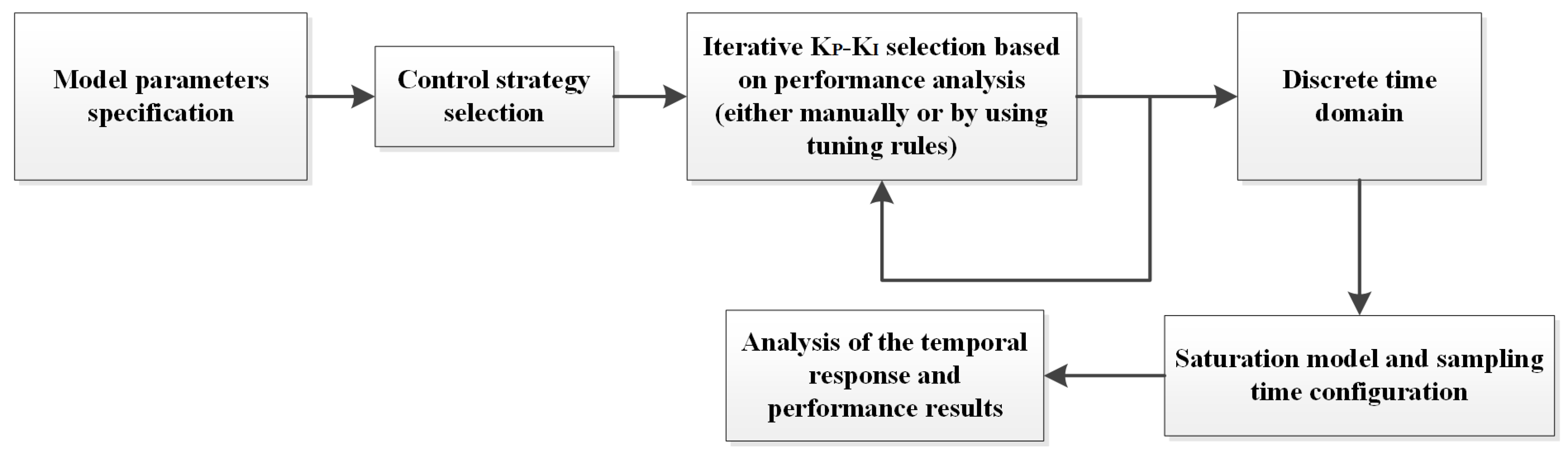 Symmetry 10 00569 g004 Symmetry 10 00569 g004