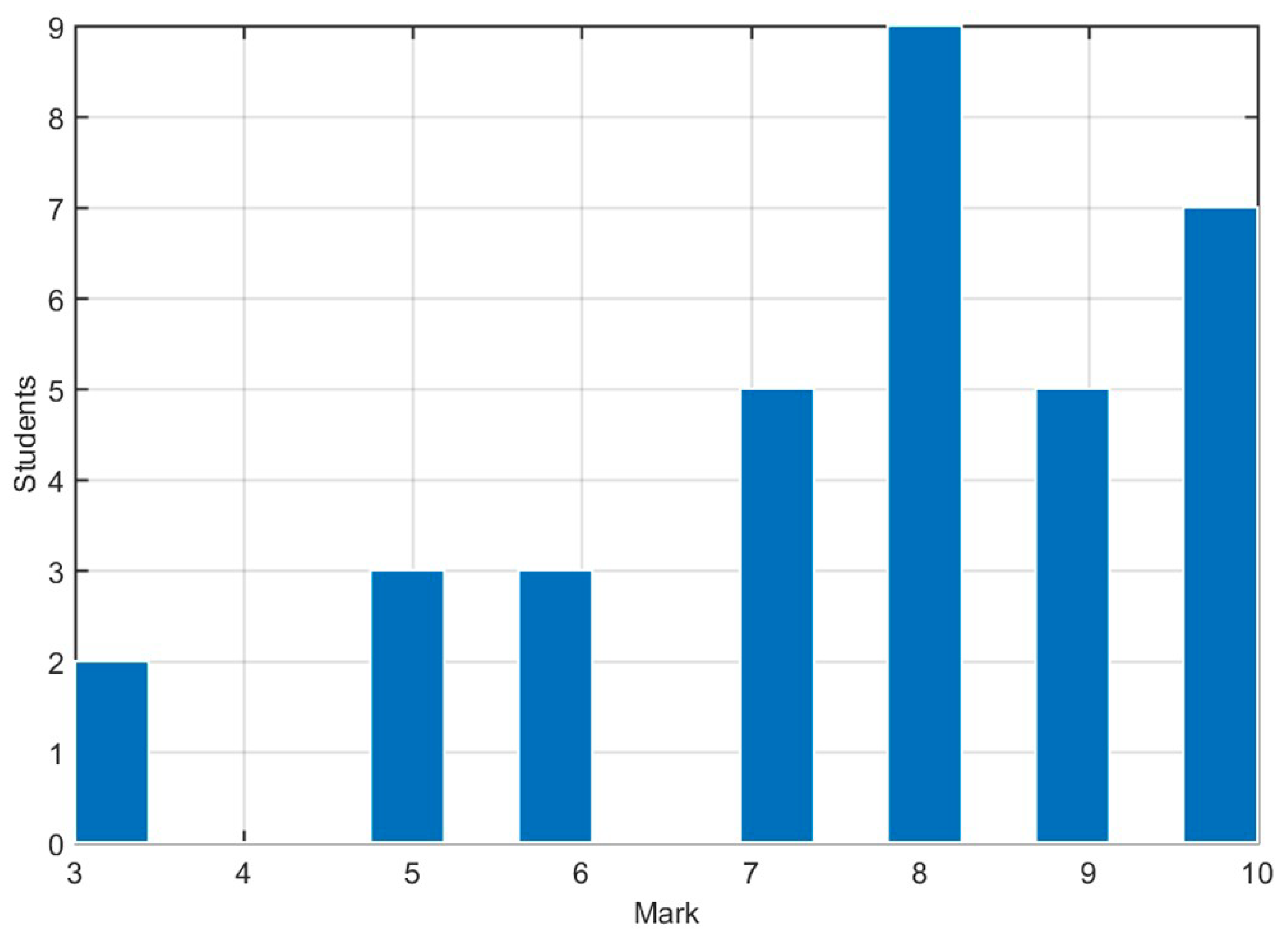 Symmetry 10 00569 g013 Symmetry 10 00569 g013