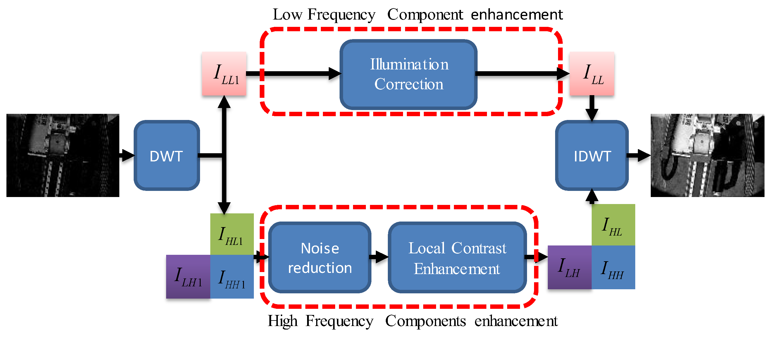 Symmetry 10 00570 g003