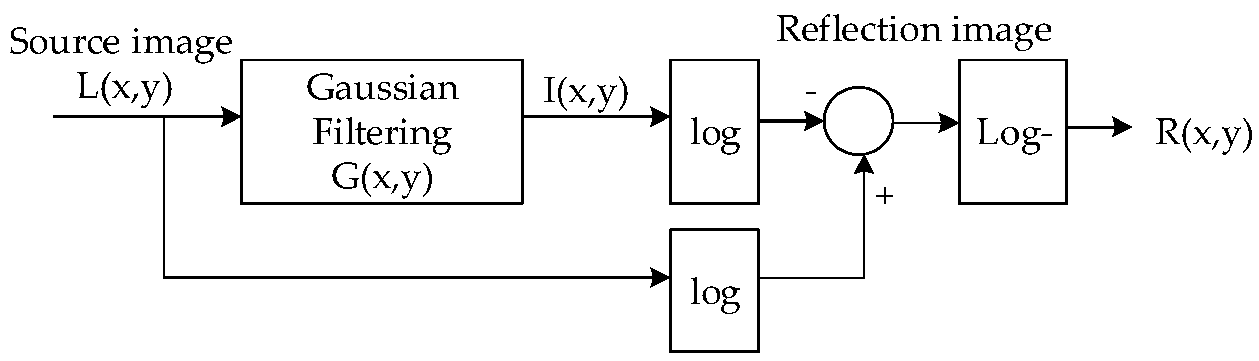 Symmetry 10 00570 g004