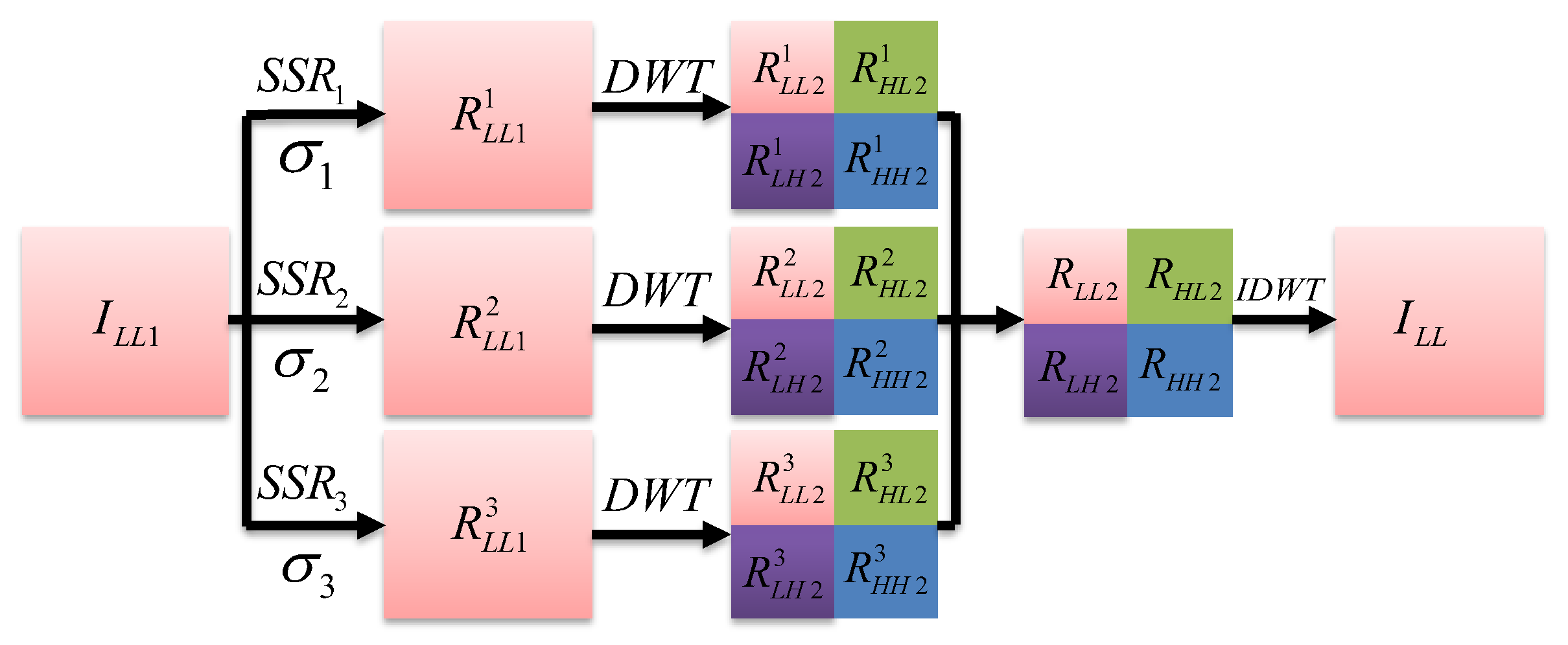 Symmetry 10 00570 g005