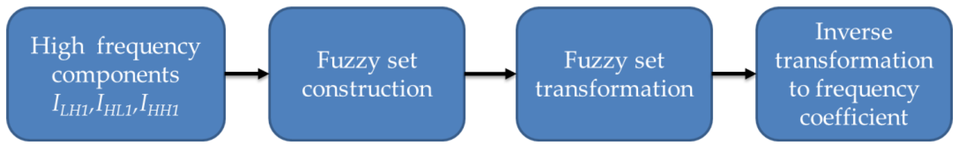 Symmetry 10 00570 g007
