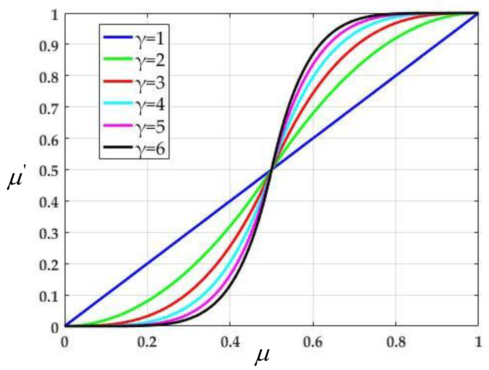 Symmetry 10 00570 g009