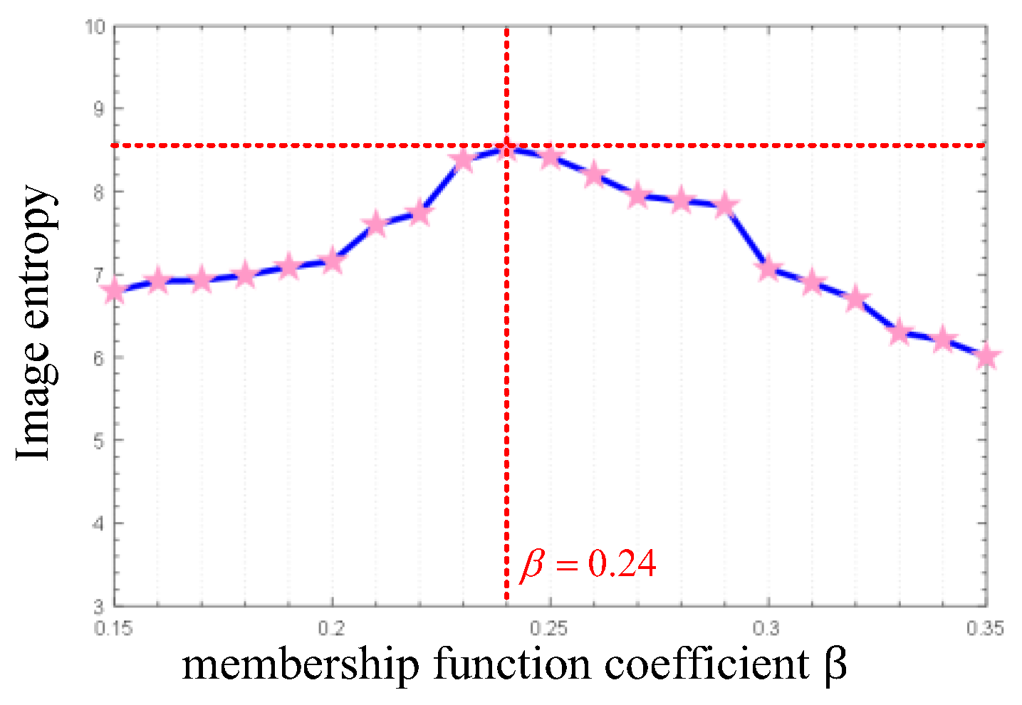 Symmetry 10 00570 g011