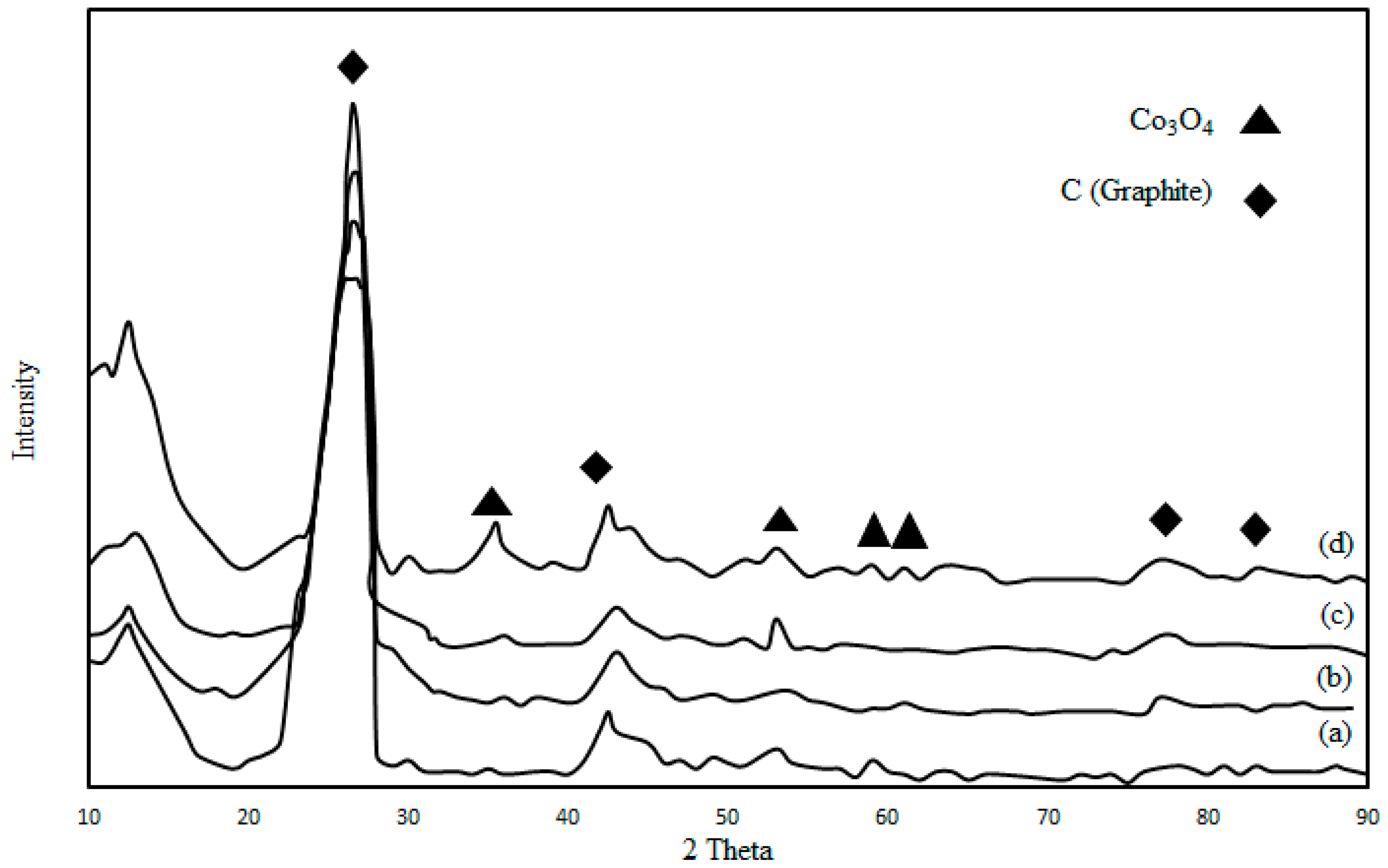 Symmetry 10 00572 g003