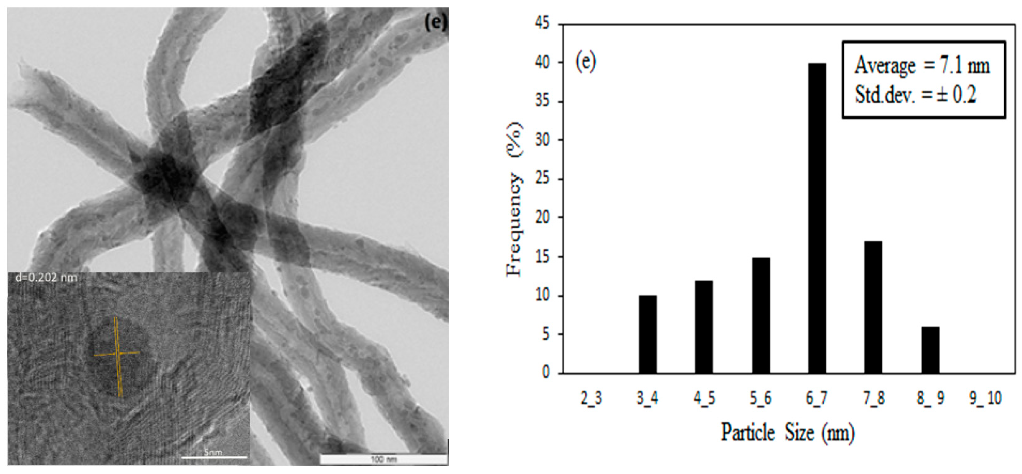 Symmetry 10 00572 g004b