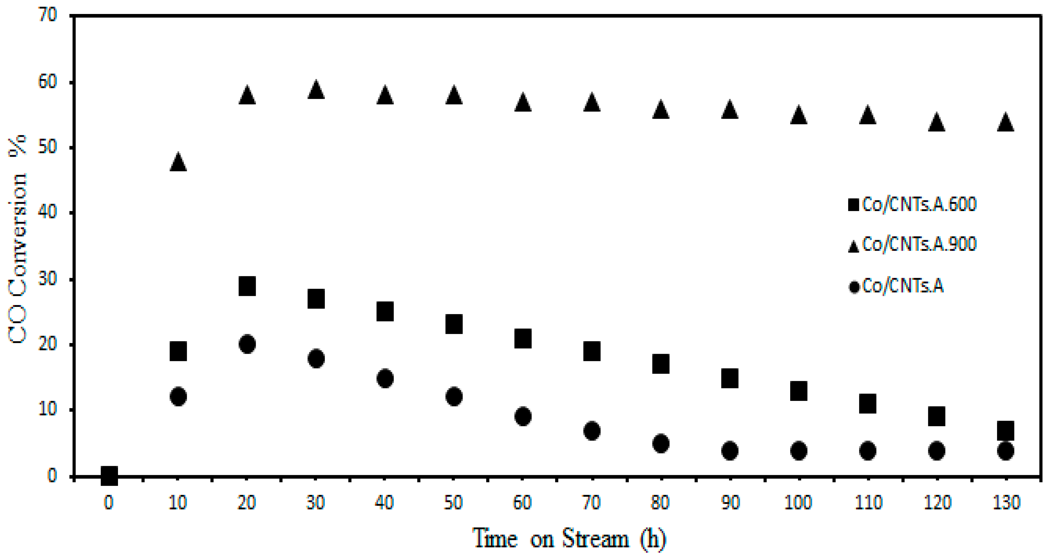 Symmetry 10 00572 g006