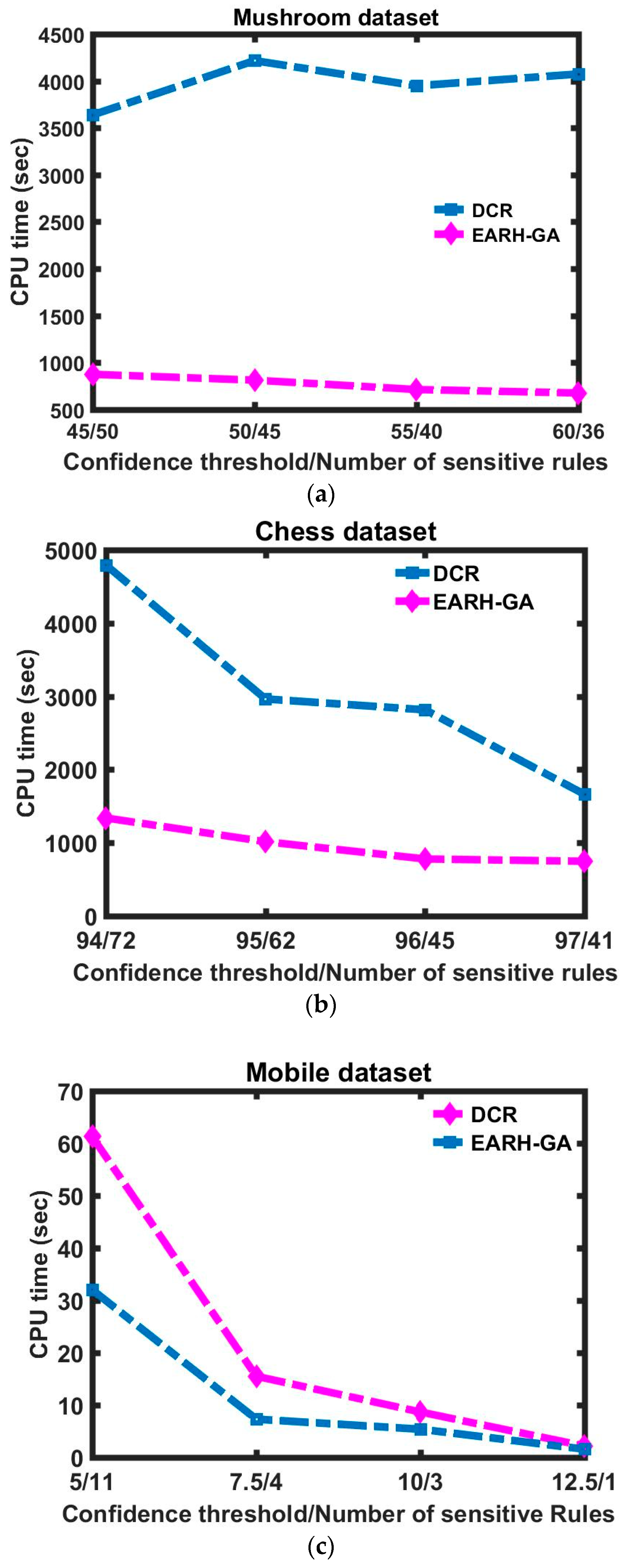 Symmetry 10 00576 g002
