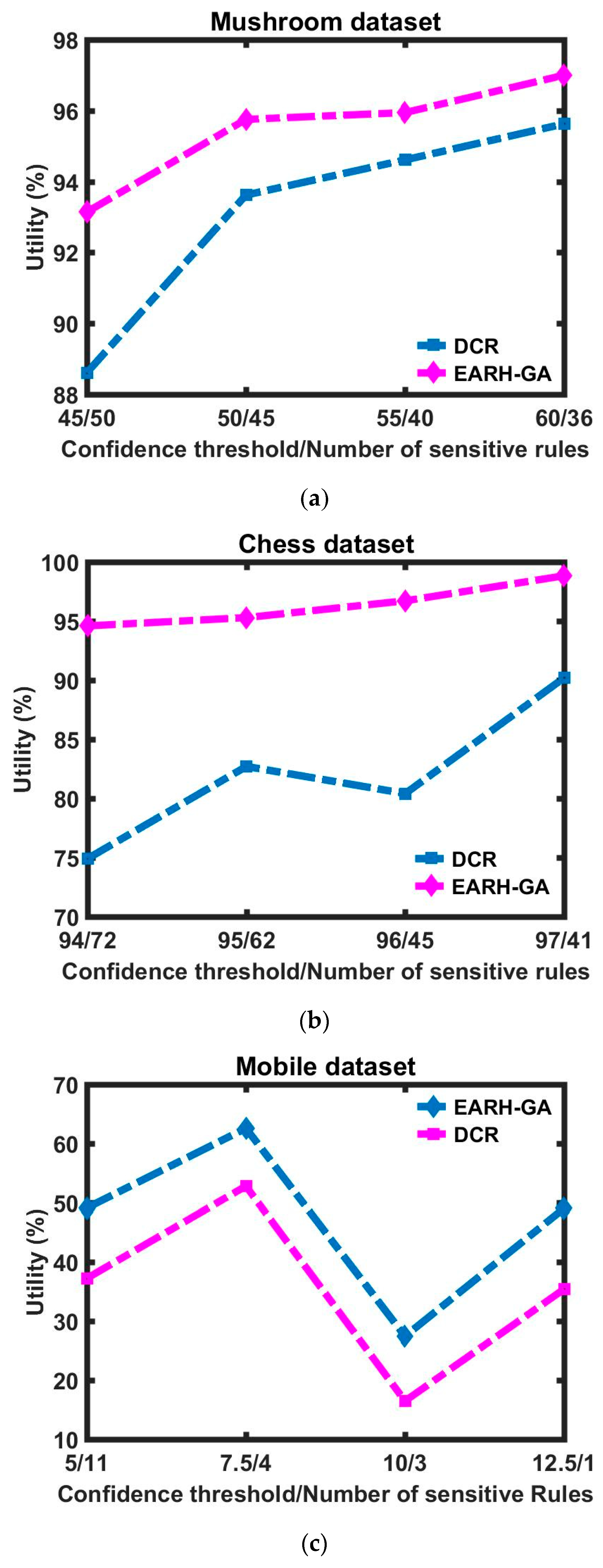 Symmetry 10 00576 g003