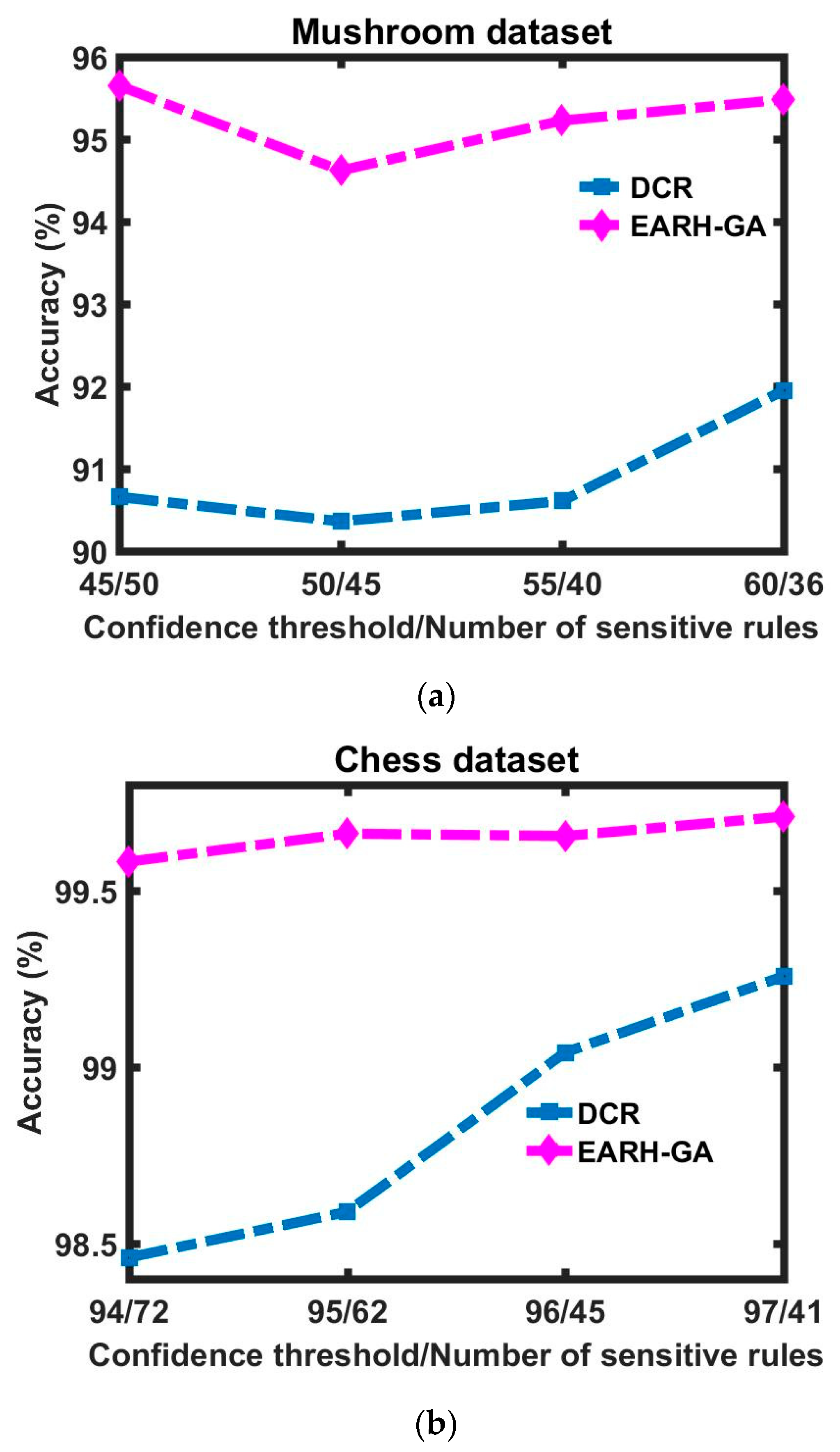 Symmetry 10 00576 g004a