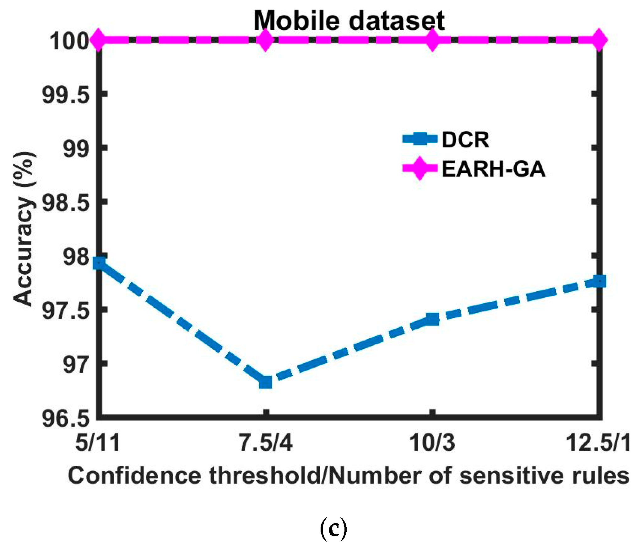Symmetry 10 00576 g004b