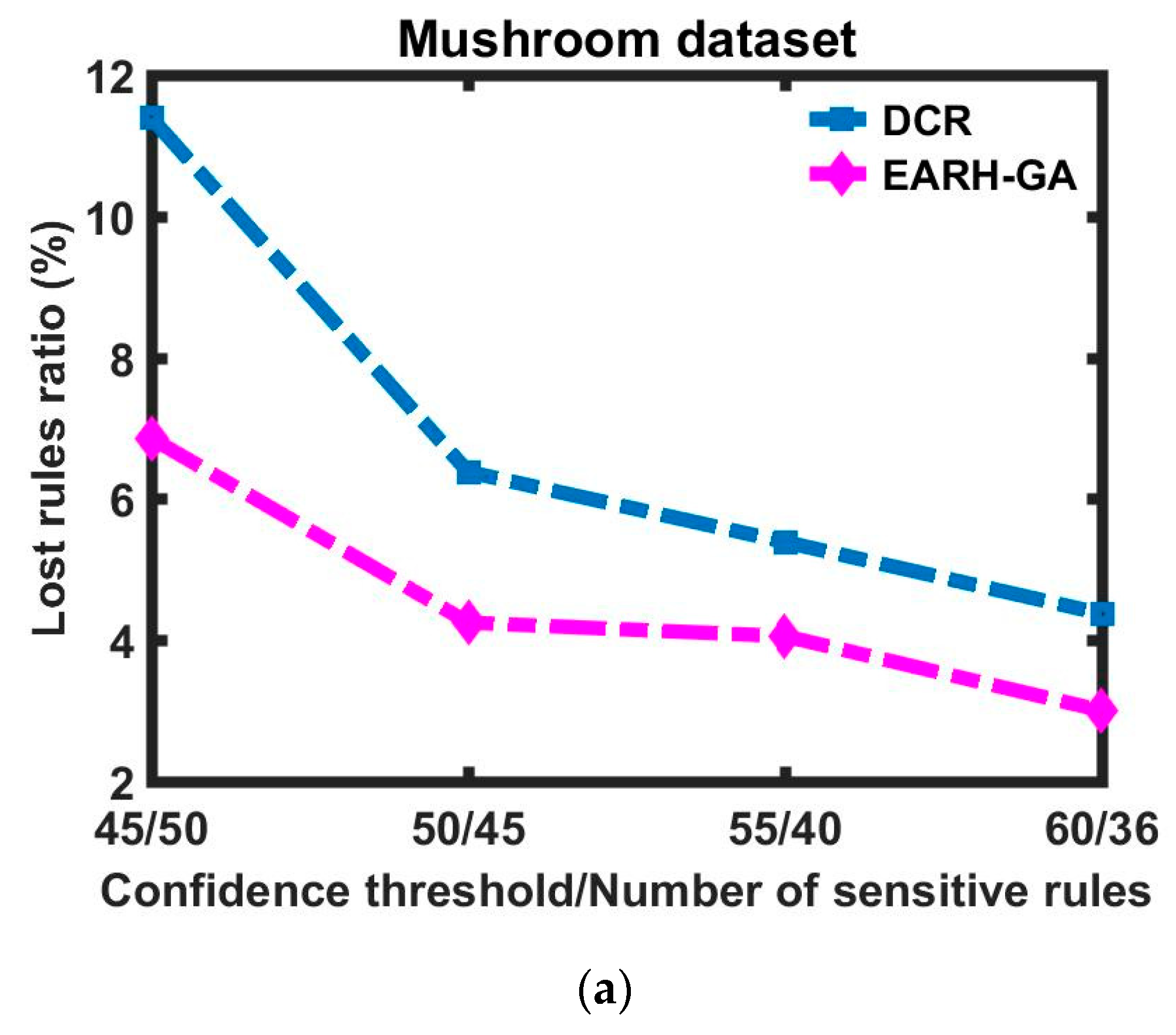 Symmetry 10 00576 g005a