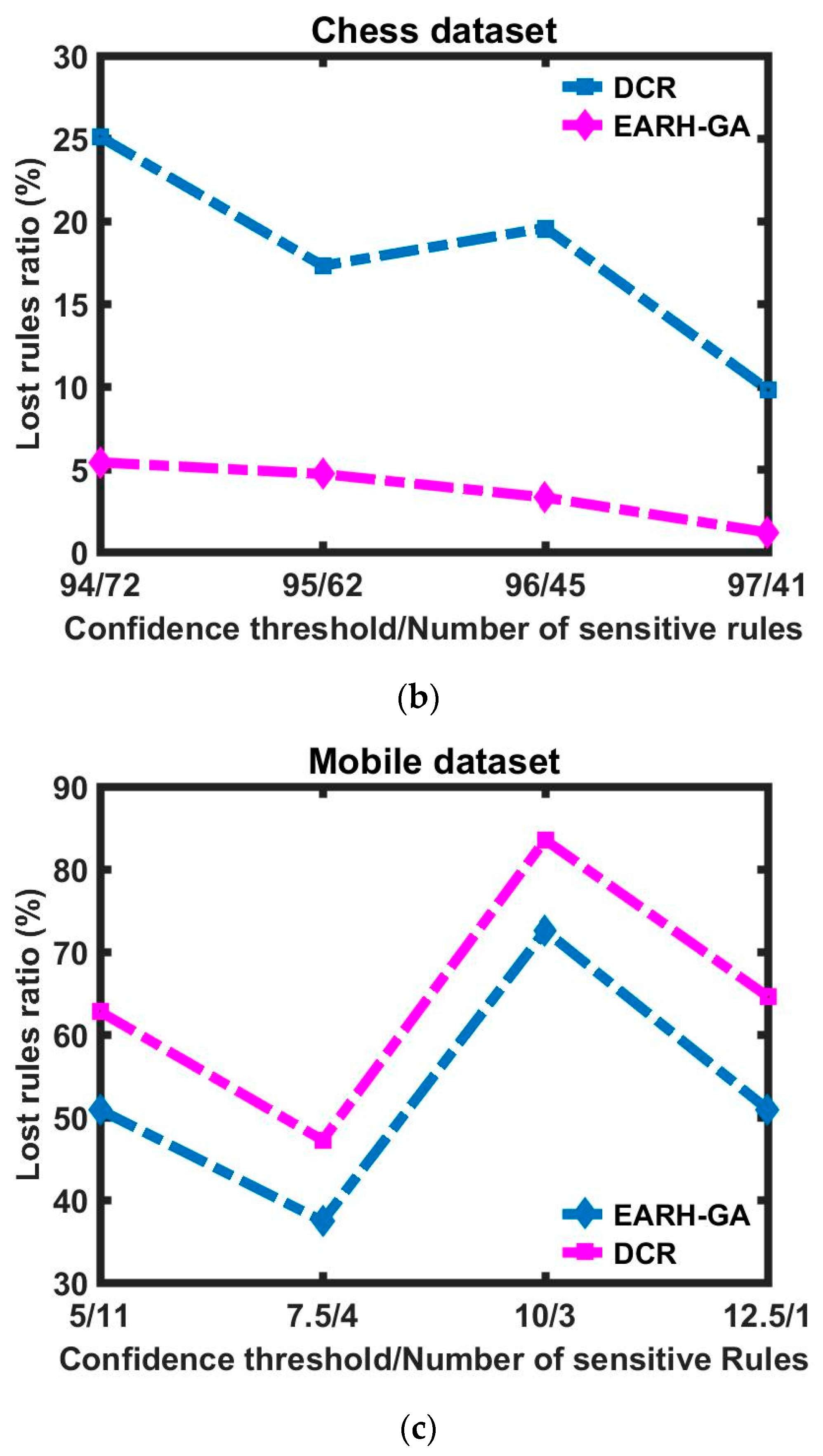 Symmetry 10 00576 g005b