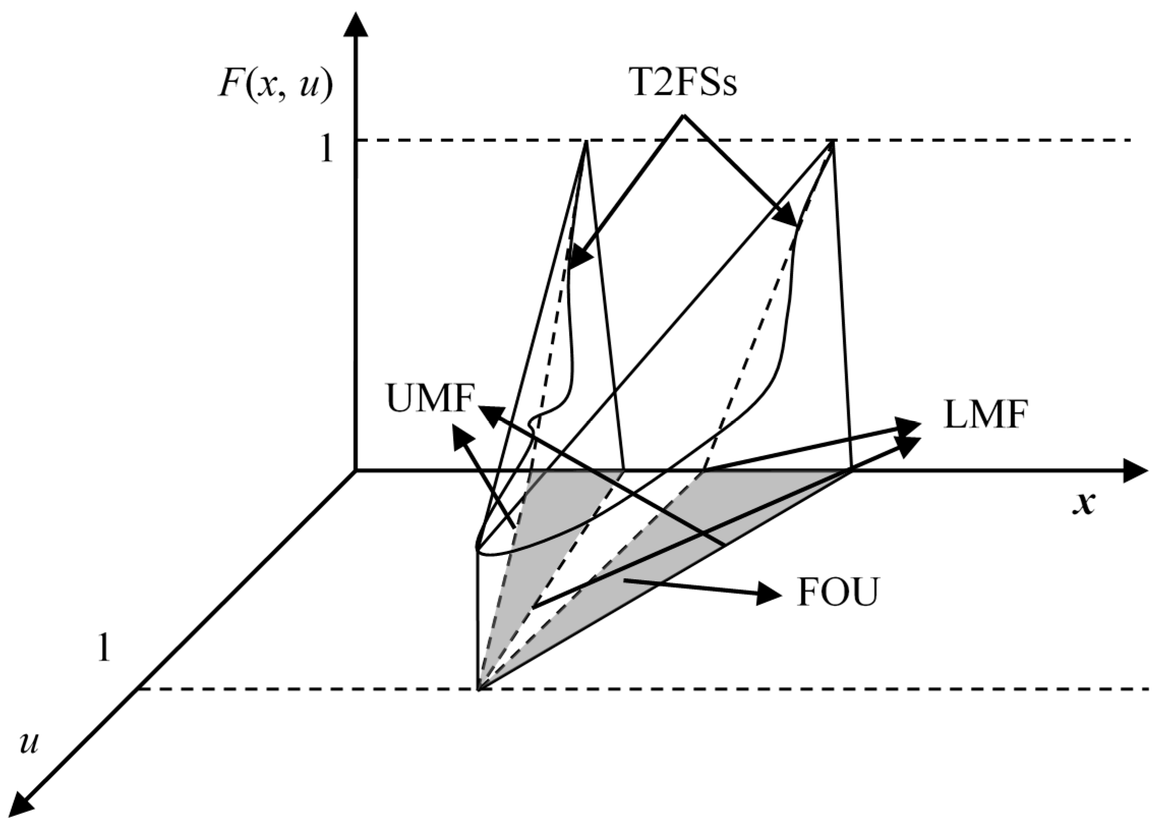 Symmetry 10 00579 g001