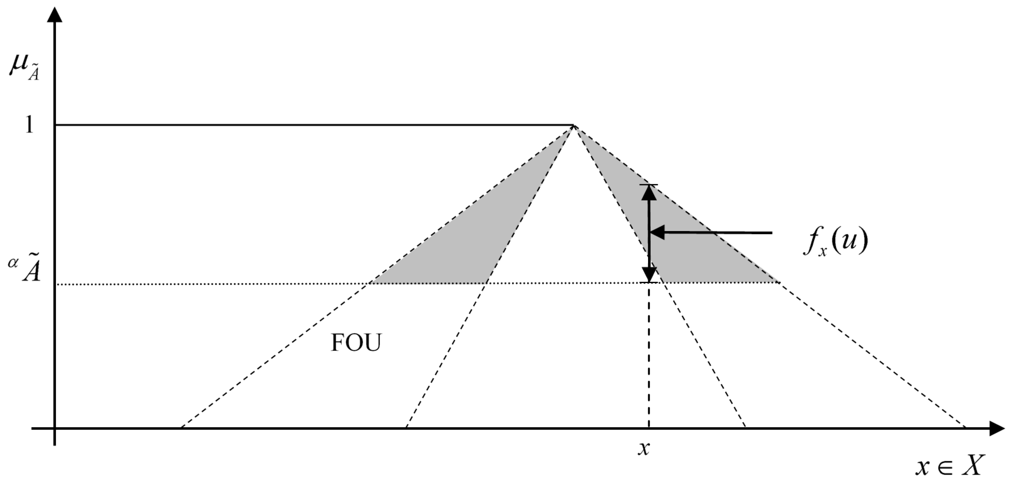 Symmetry 10 00579 g002
