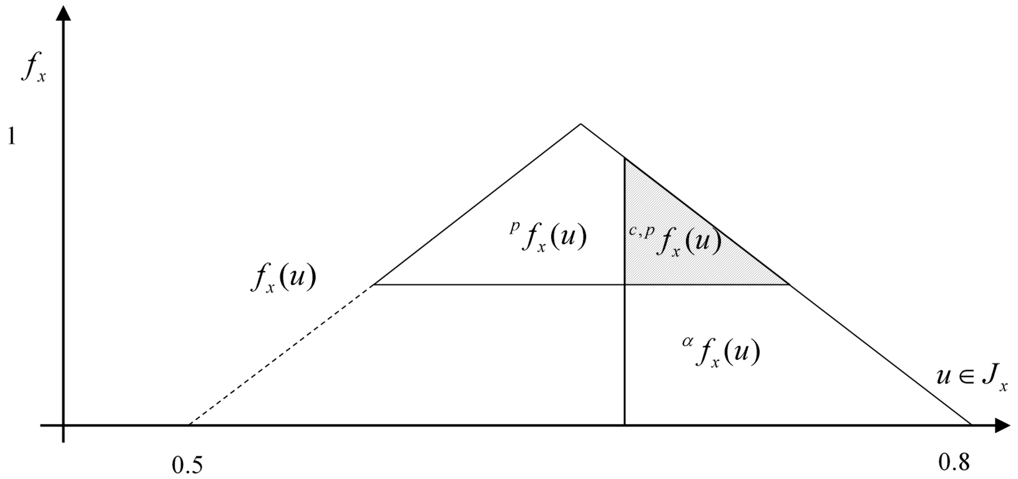 Symmetry 10 00579 g003