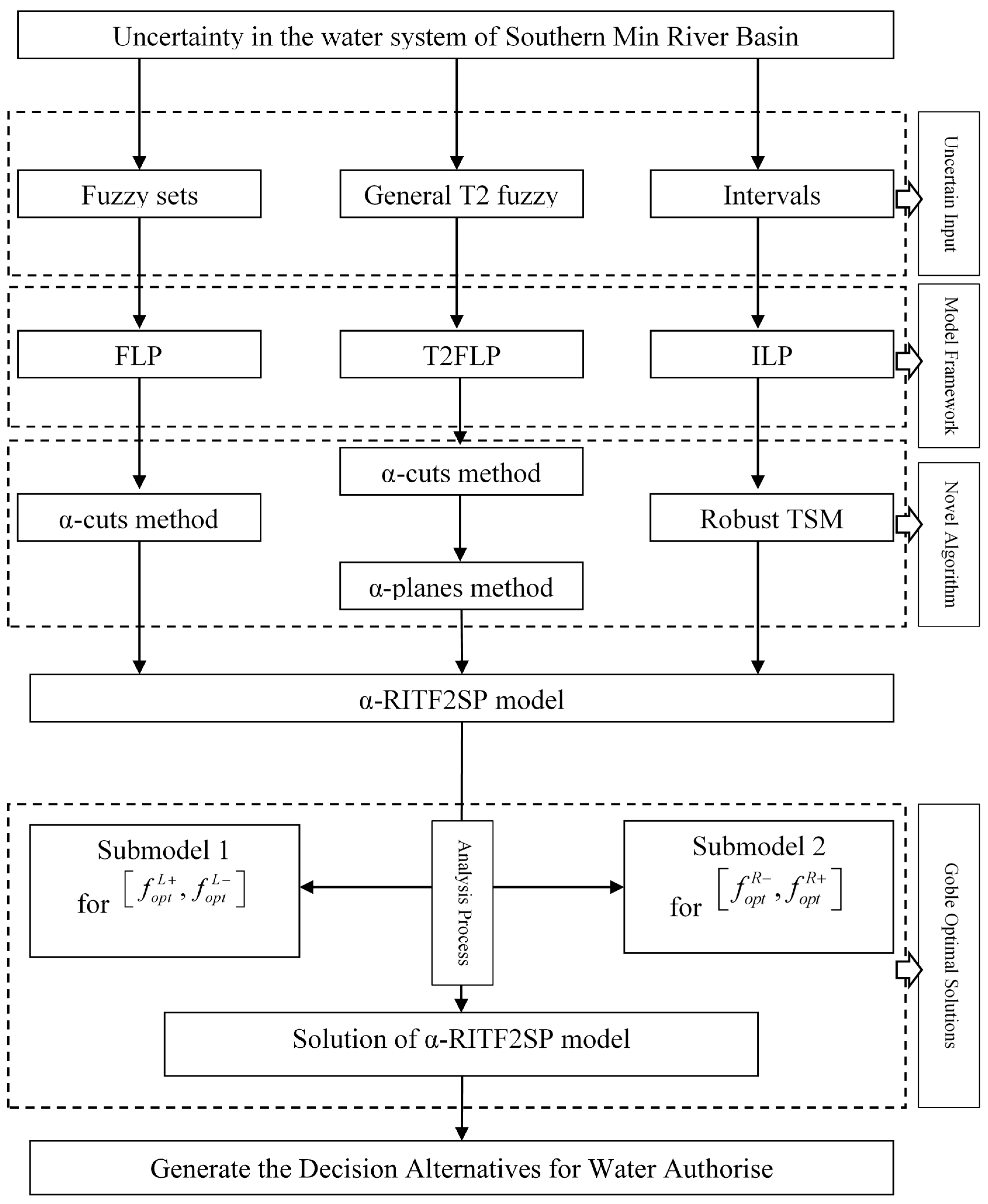 Symmetry 10 00579 g004