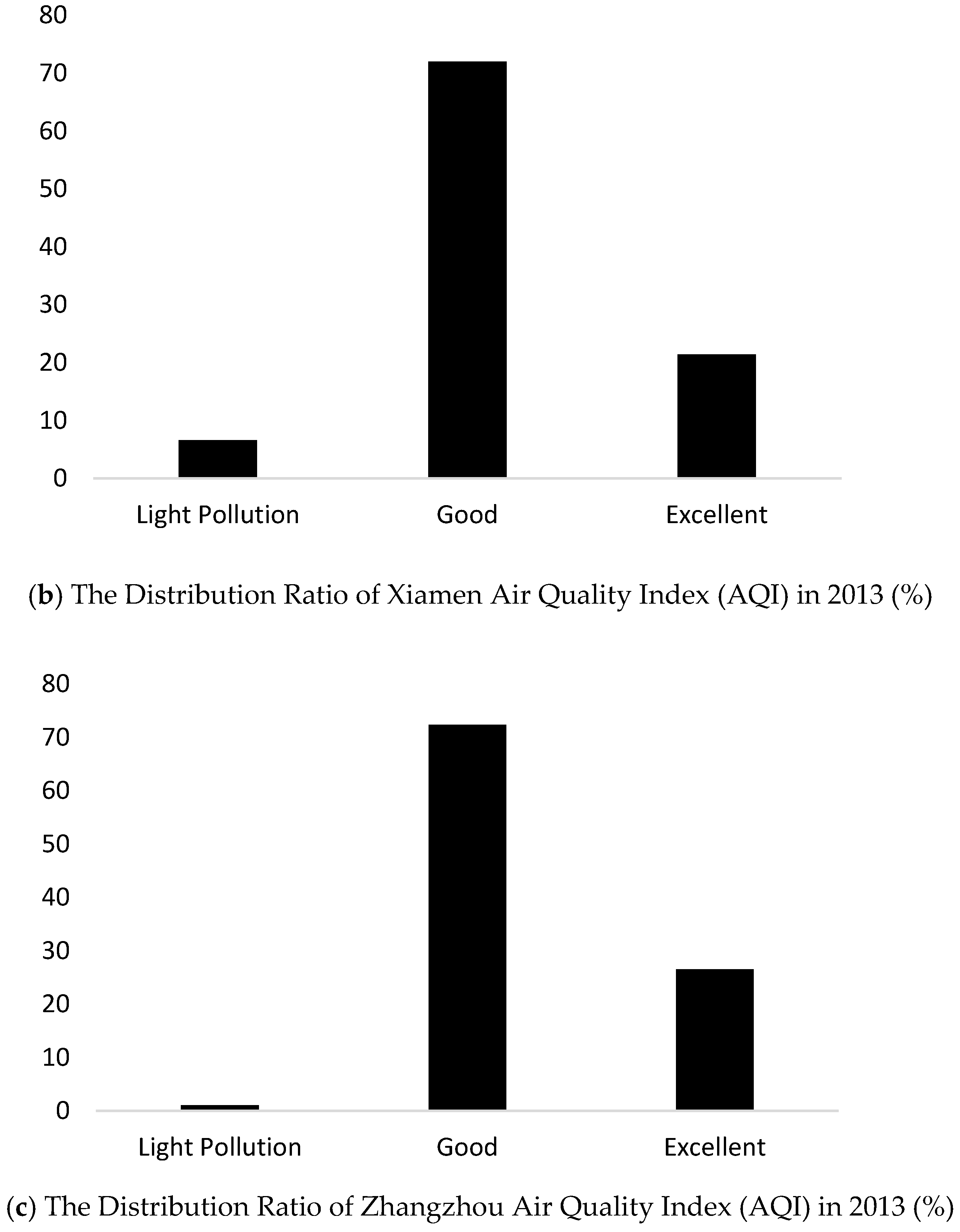 Symmetry 10 00579 g006b