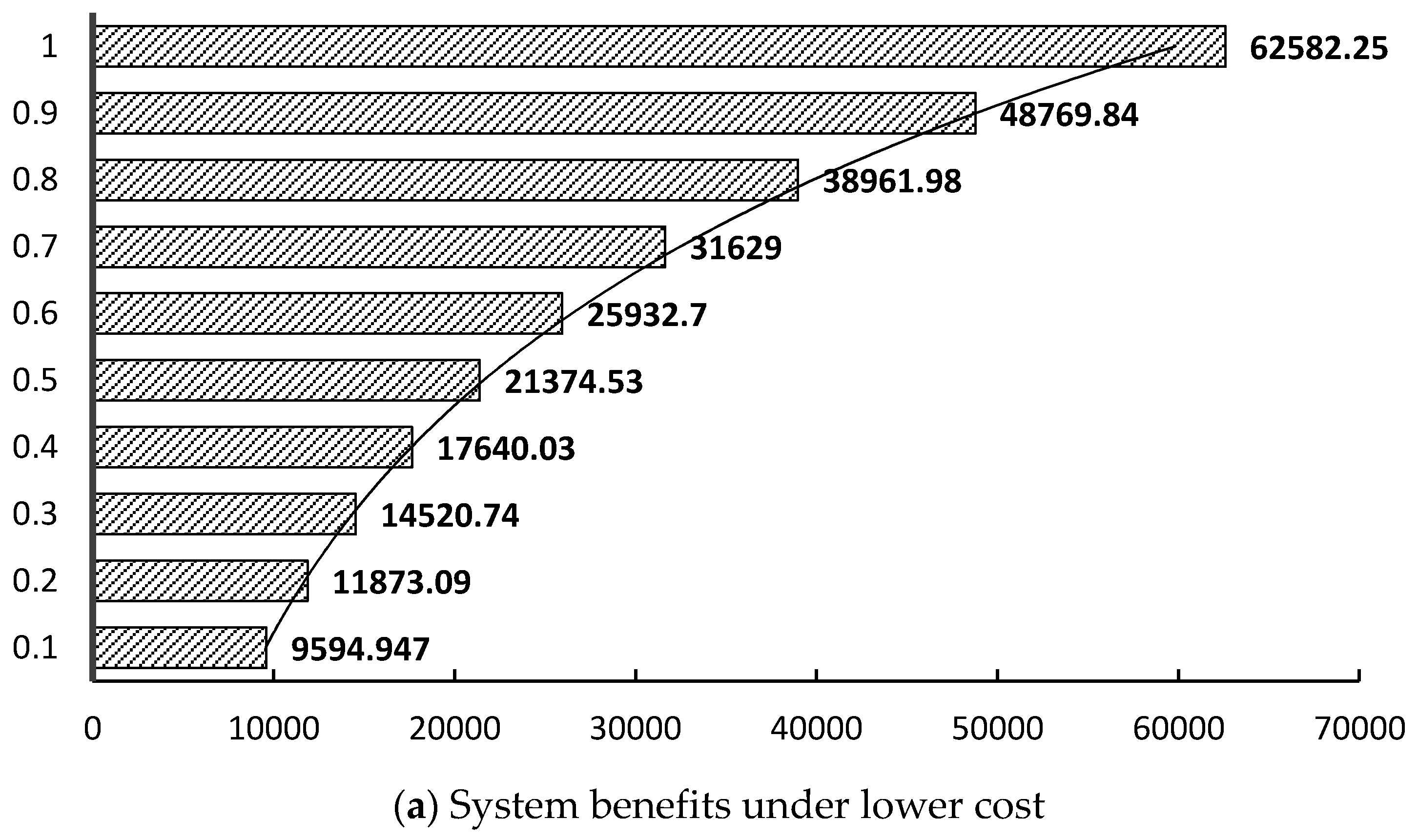 Symmetry 10 00579 g007a