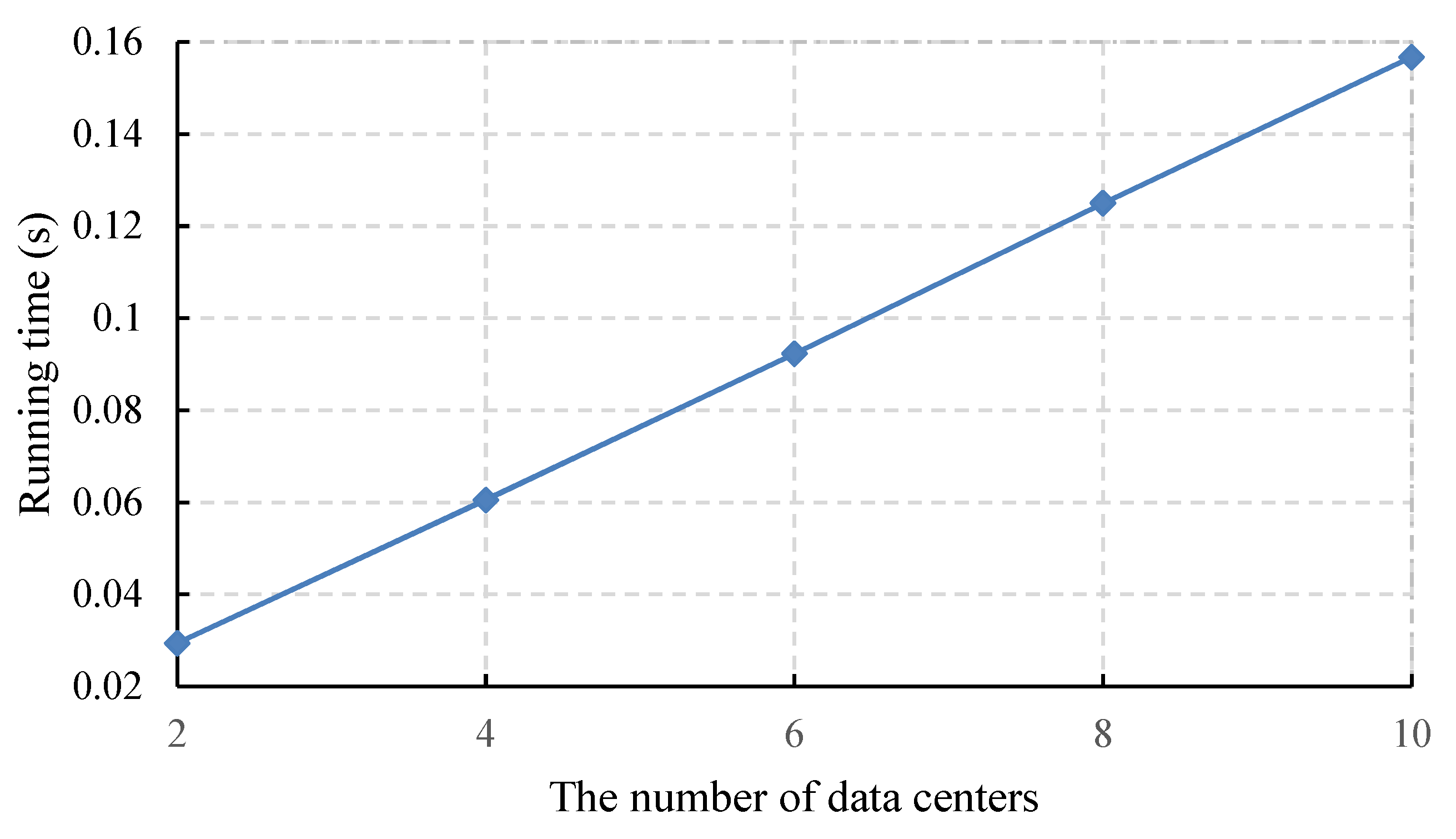 Symmetry 10 00580 g004 Symmetry 10 00580 g004