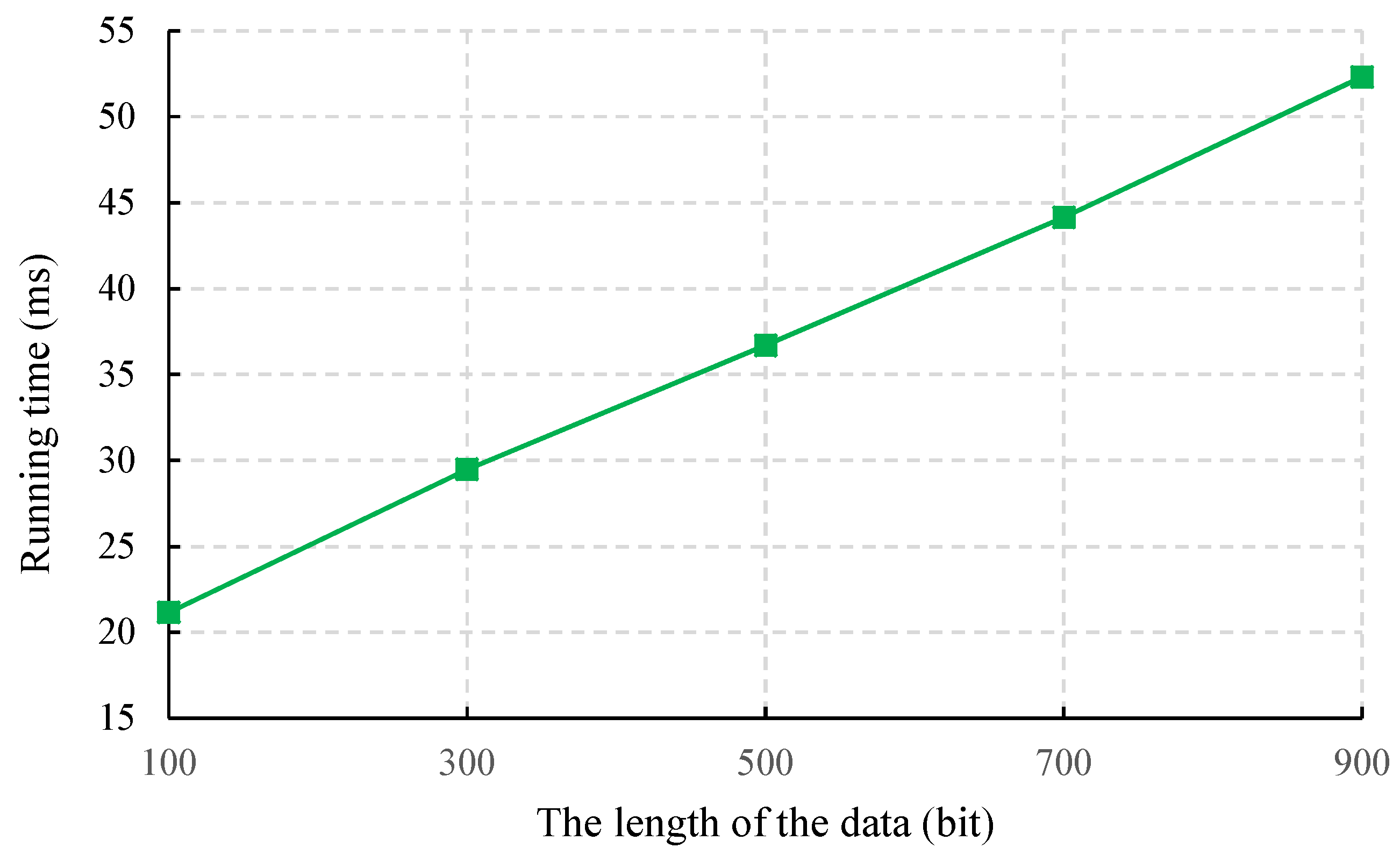 Symmetry 10 00580 g005 Symmetry 10 00580 g005