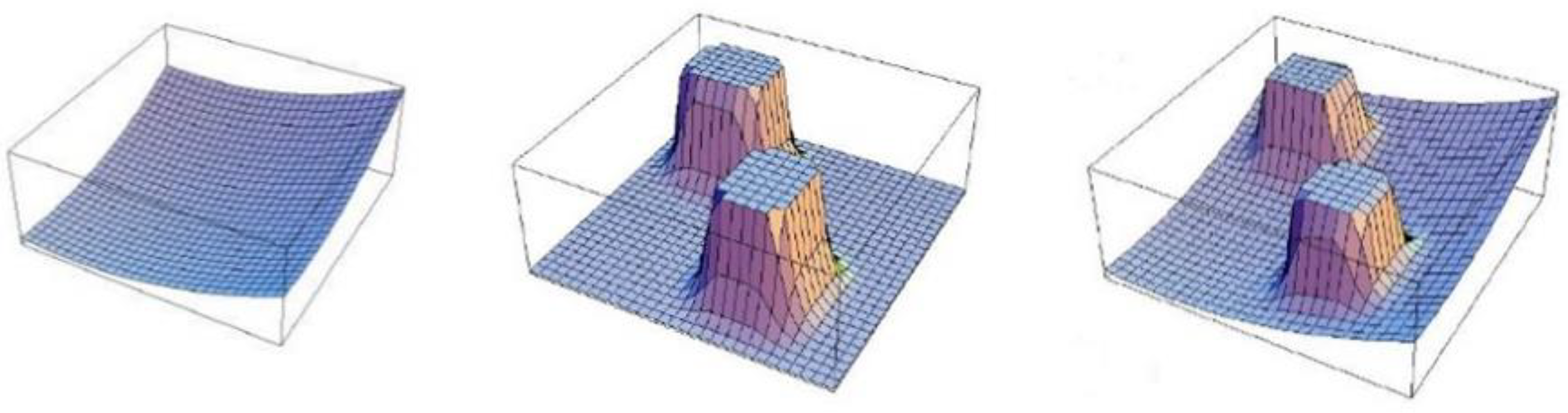 Symmetry 10 00581 g003 Symmetry 10 00581 g003