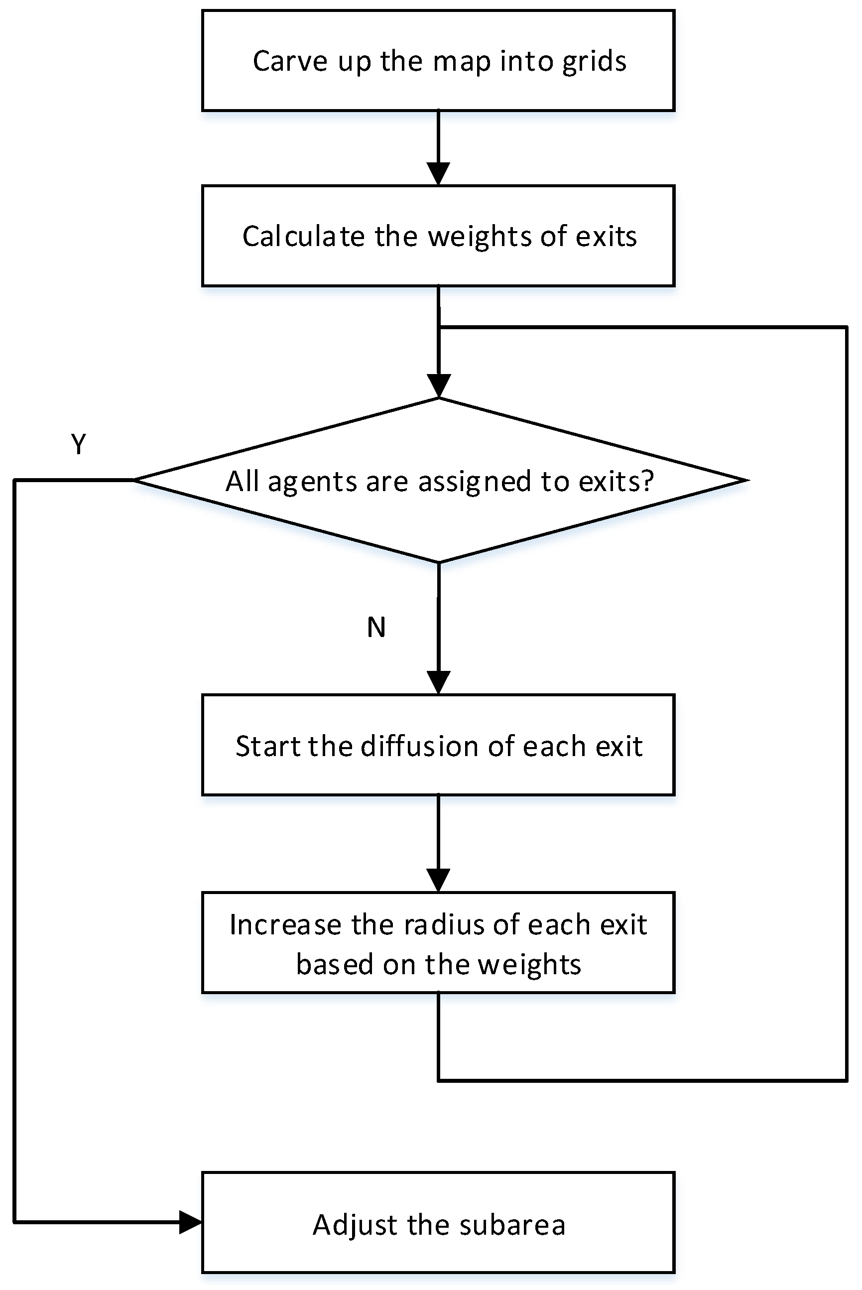 Symmetry 10 00581 g008 Symmetry 10 00581 g008
