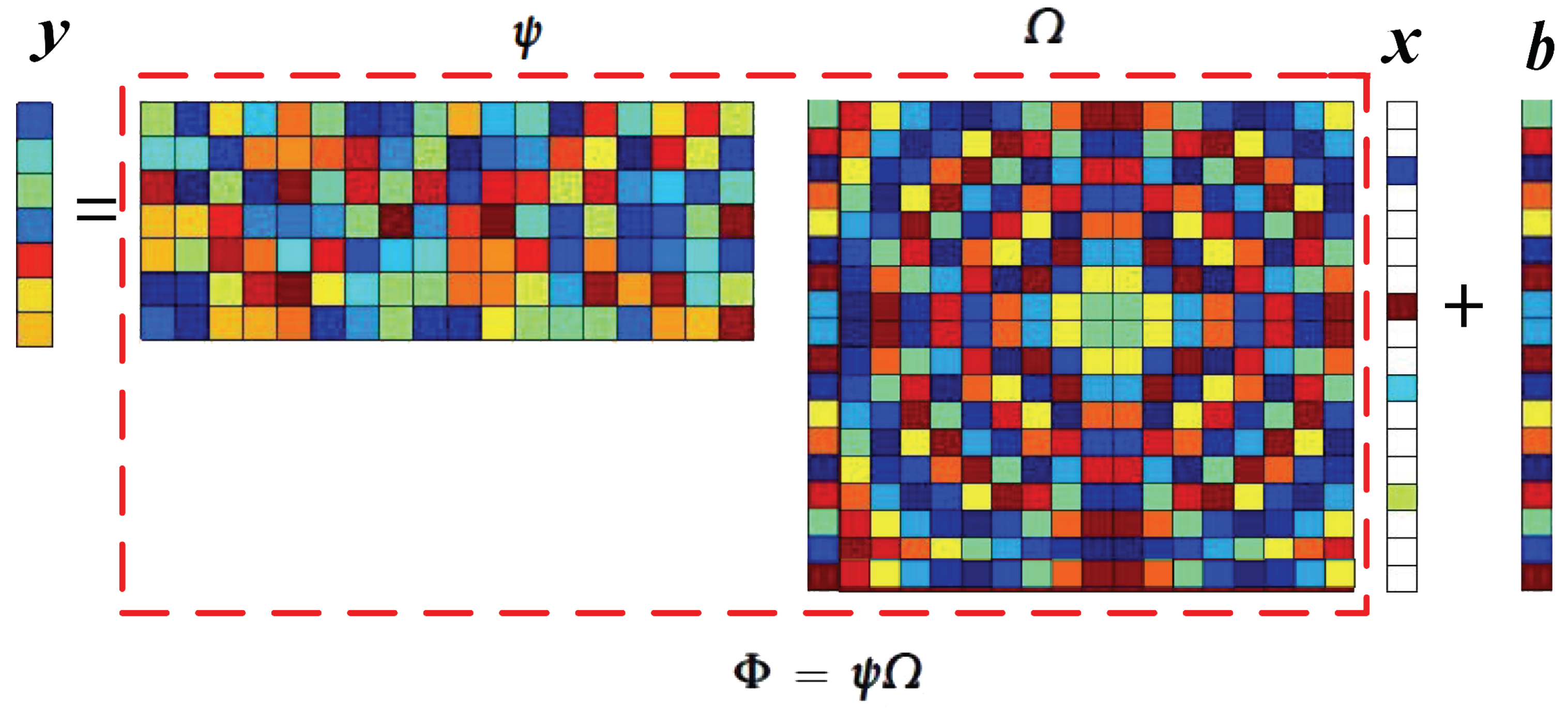 Symmetry 10 00583 g001 Symmetry 10 00583 g001