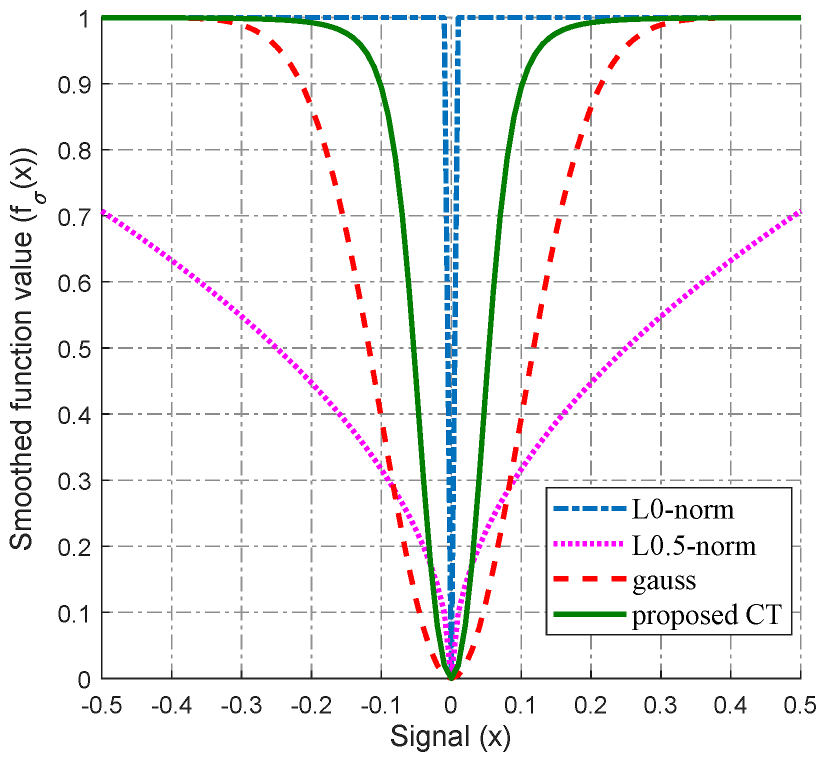 Symmetry 10 00583 g002 Symmetry 10 00583 g002