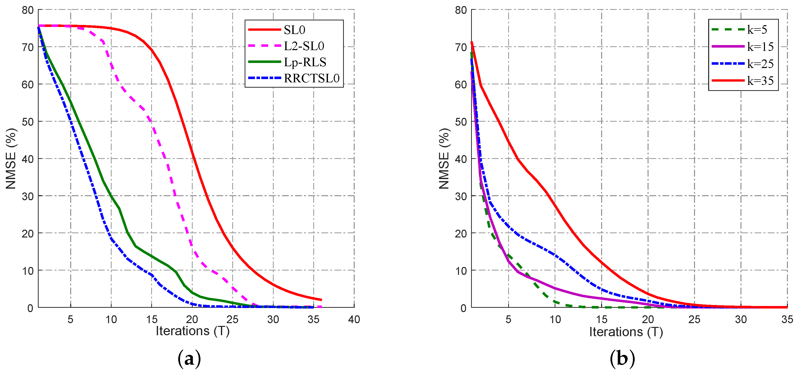 Symmetry 10 00583 g003 Symmetry 10 00583 g003