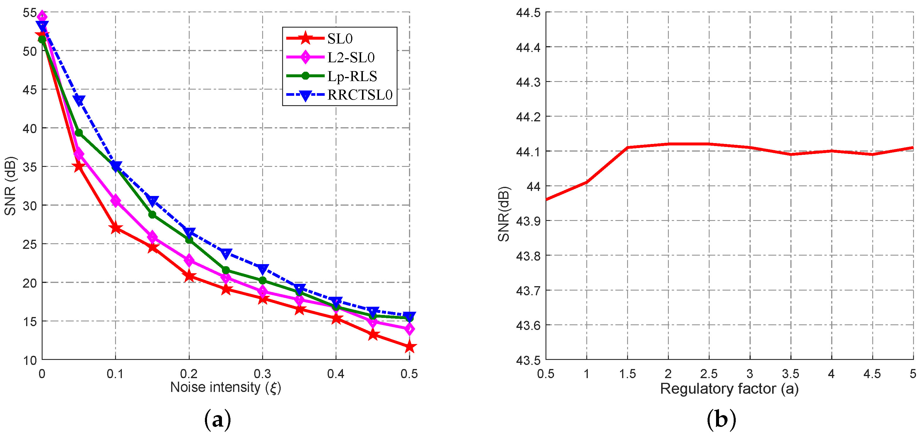 Symmetry 10 00583 g004 Symmetry 10 00583 g004