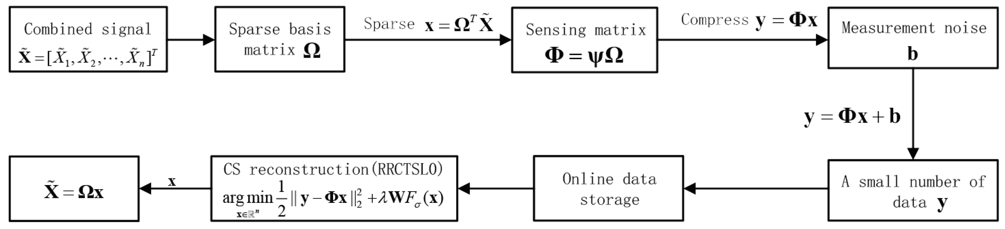 Symmetry 10 00583 g007 Symmetry 10 00583 g007