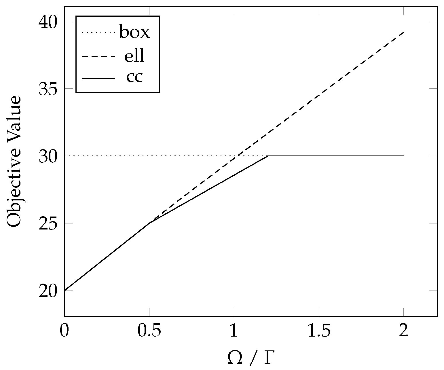 Symmetry 10 00588 g003