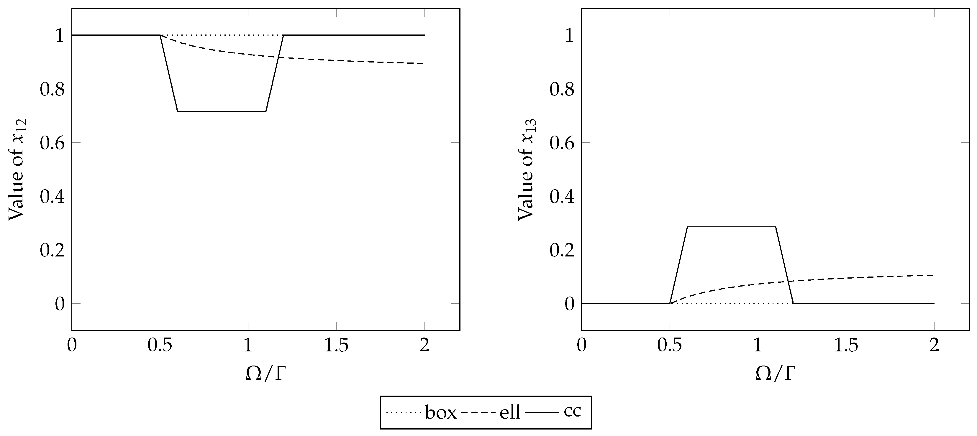 Symmetry 10 00588 g004