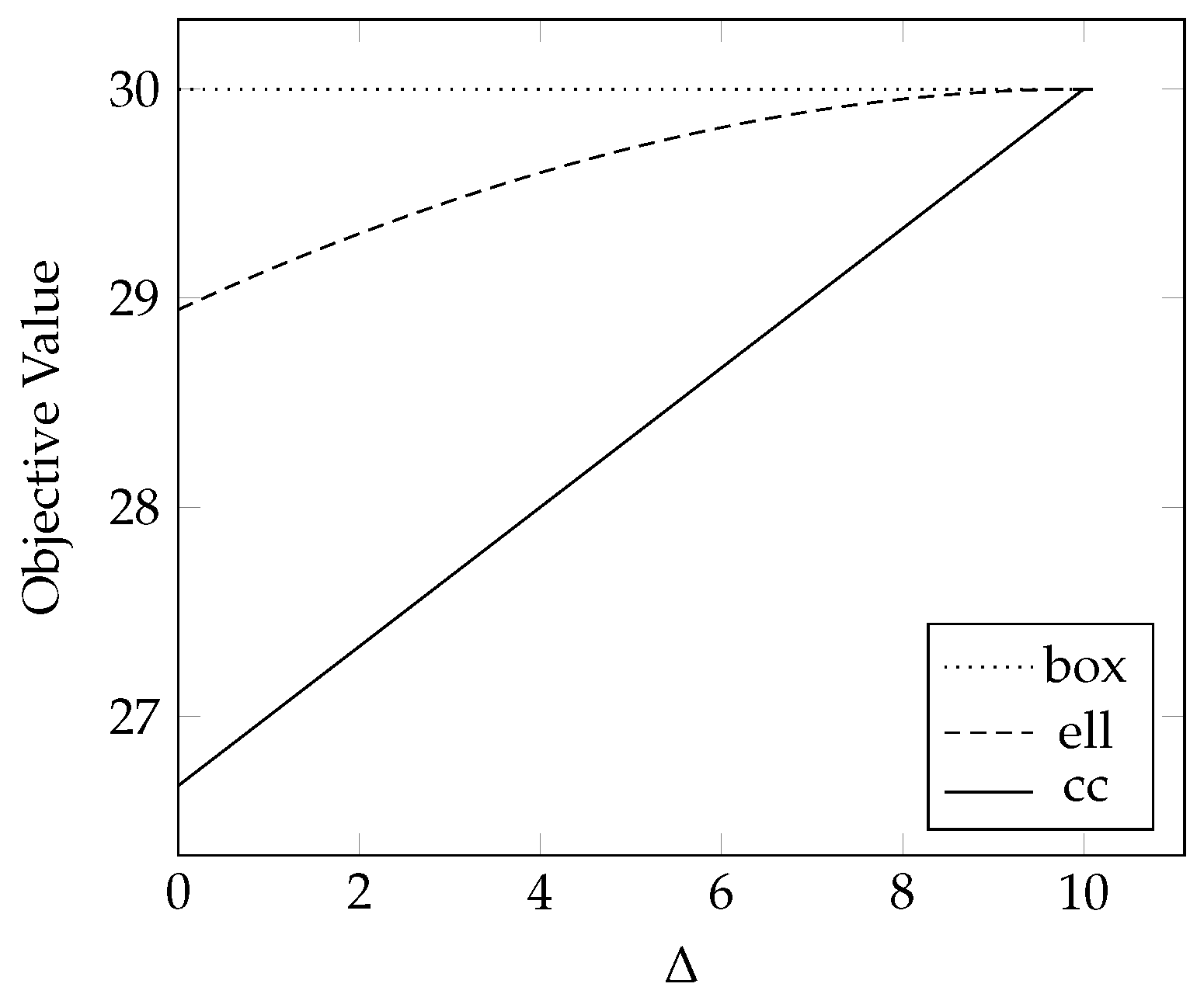 Symmetry 10 00588 g005