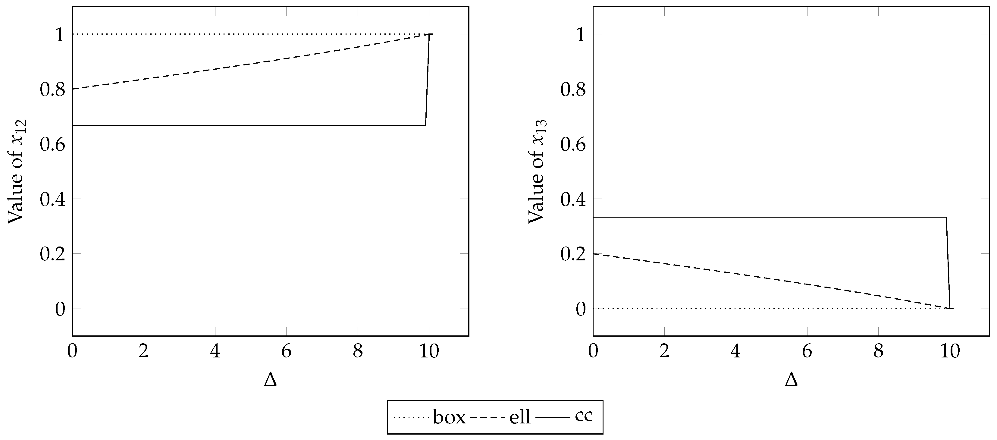 Symmetry 10 00588 g006
