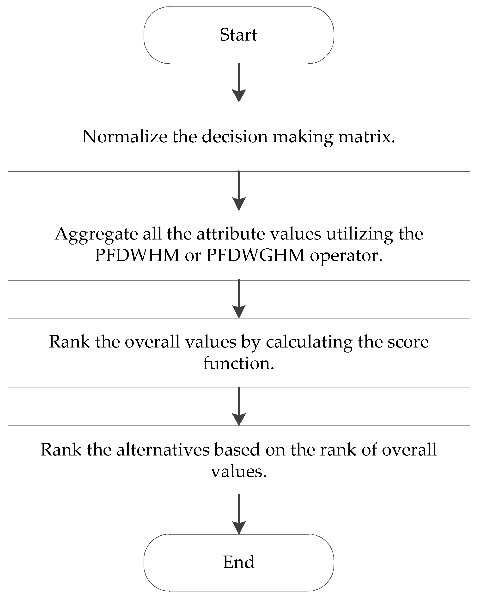 Symmetry 10 00593 g001