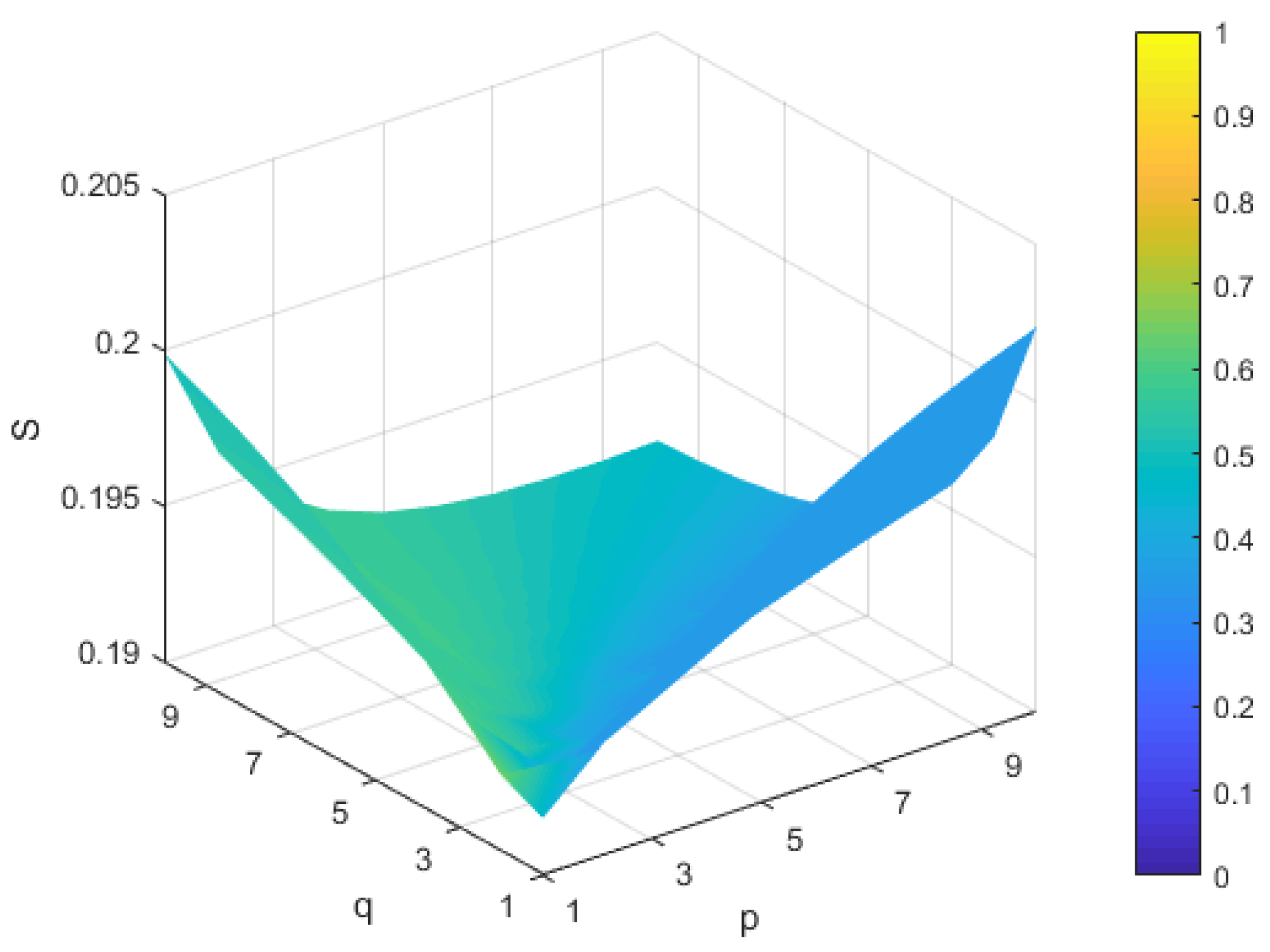 Symmetry 10 00593 g003