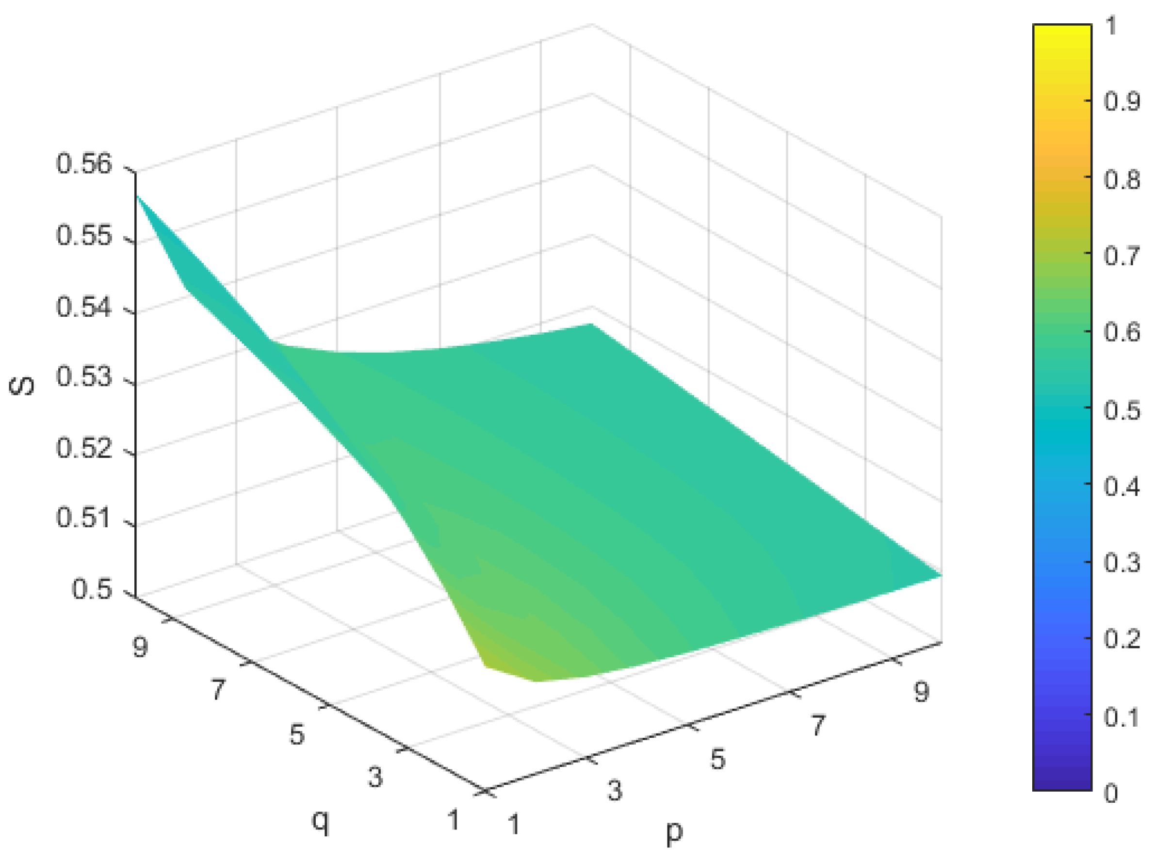Symmetry 10 00593 g004