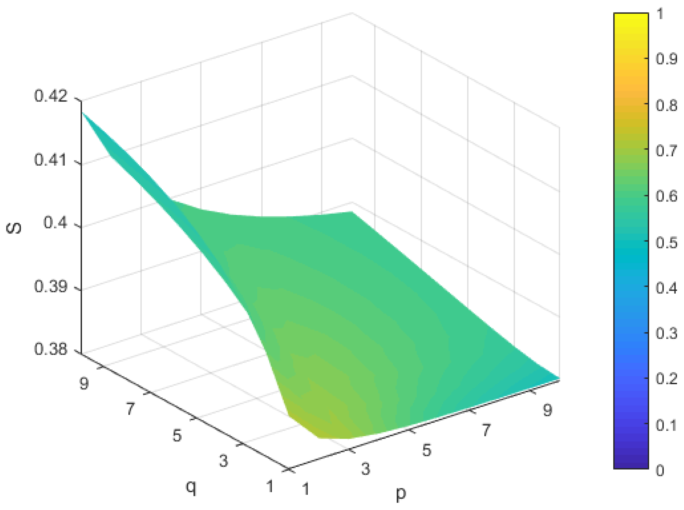 Symmetry 10 00593 g005