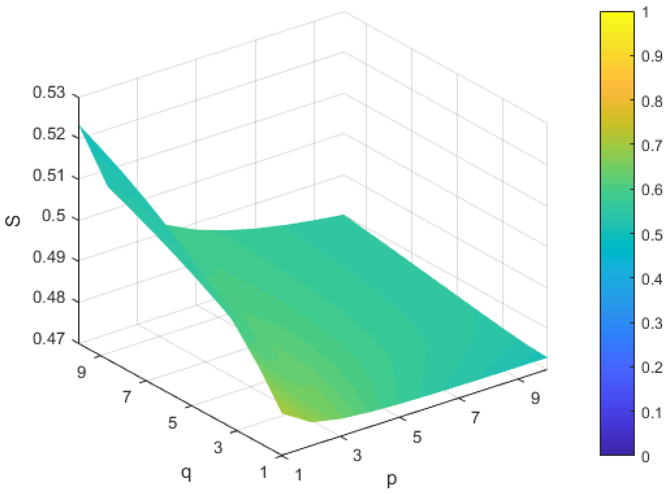 Symmetry 10 00593 g006