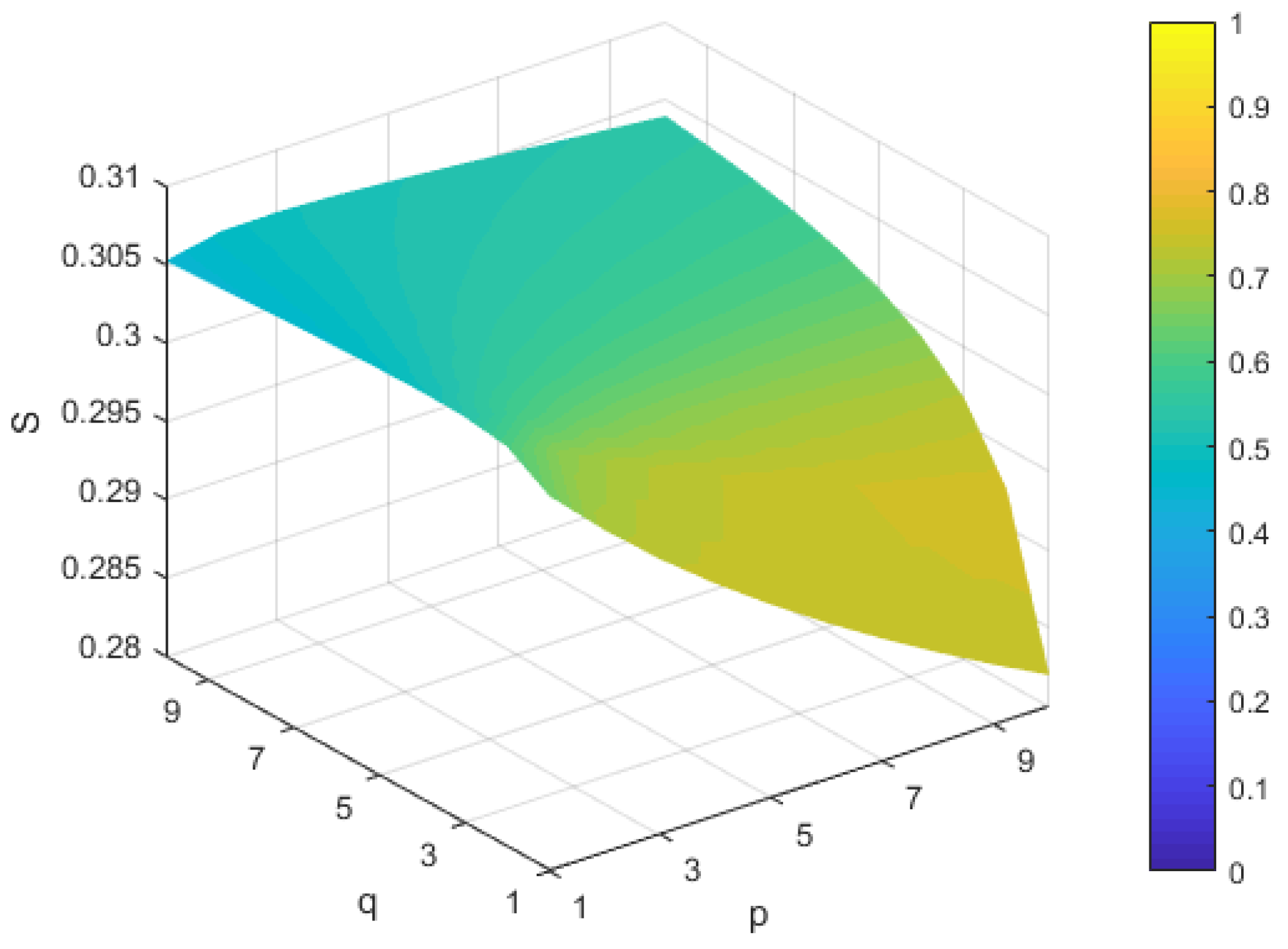 Symmetry 10 00593 g009