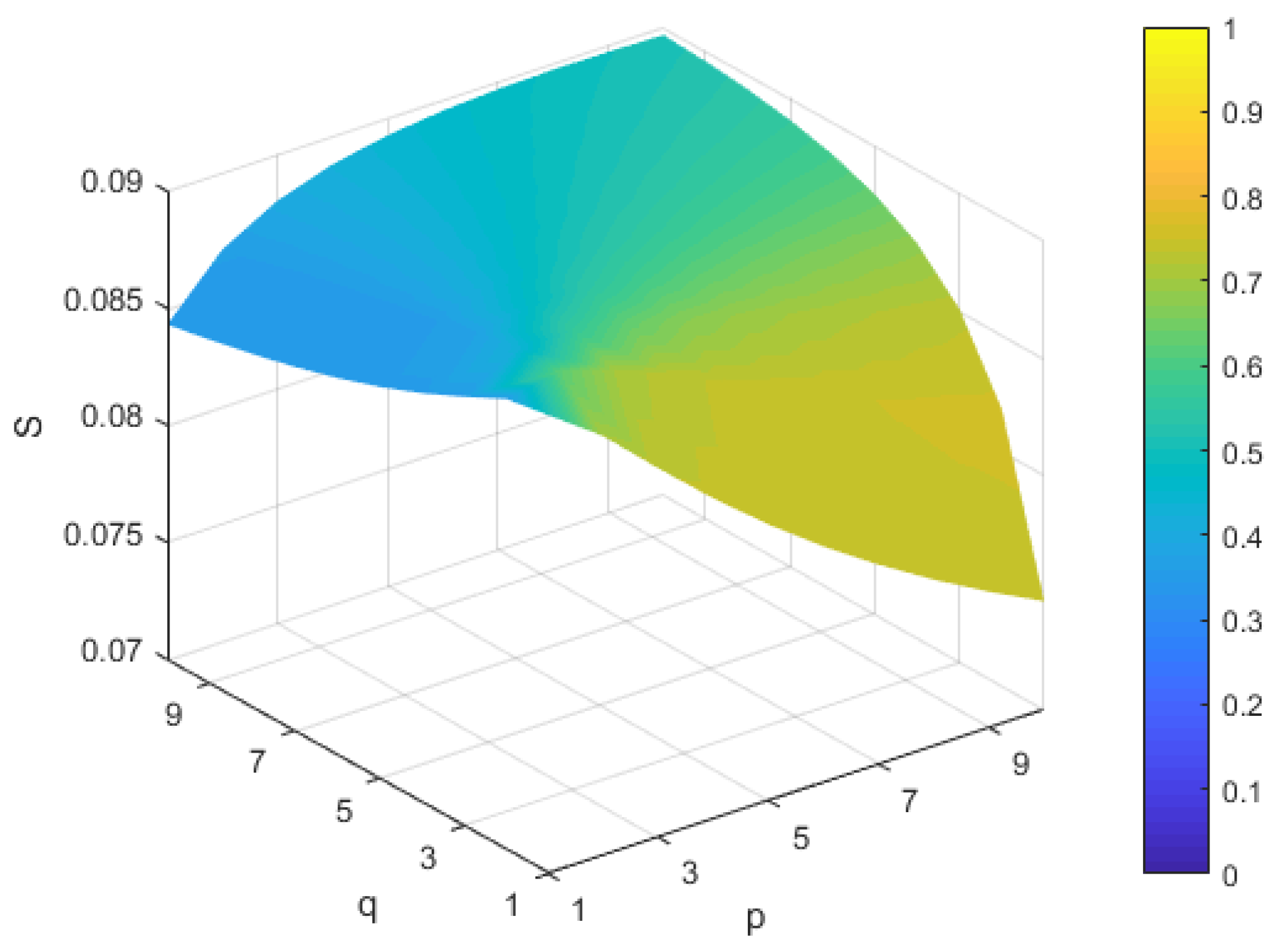 Symmetry 10 00593 g010