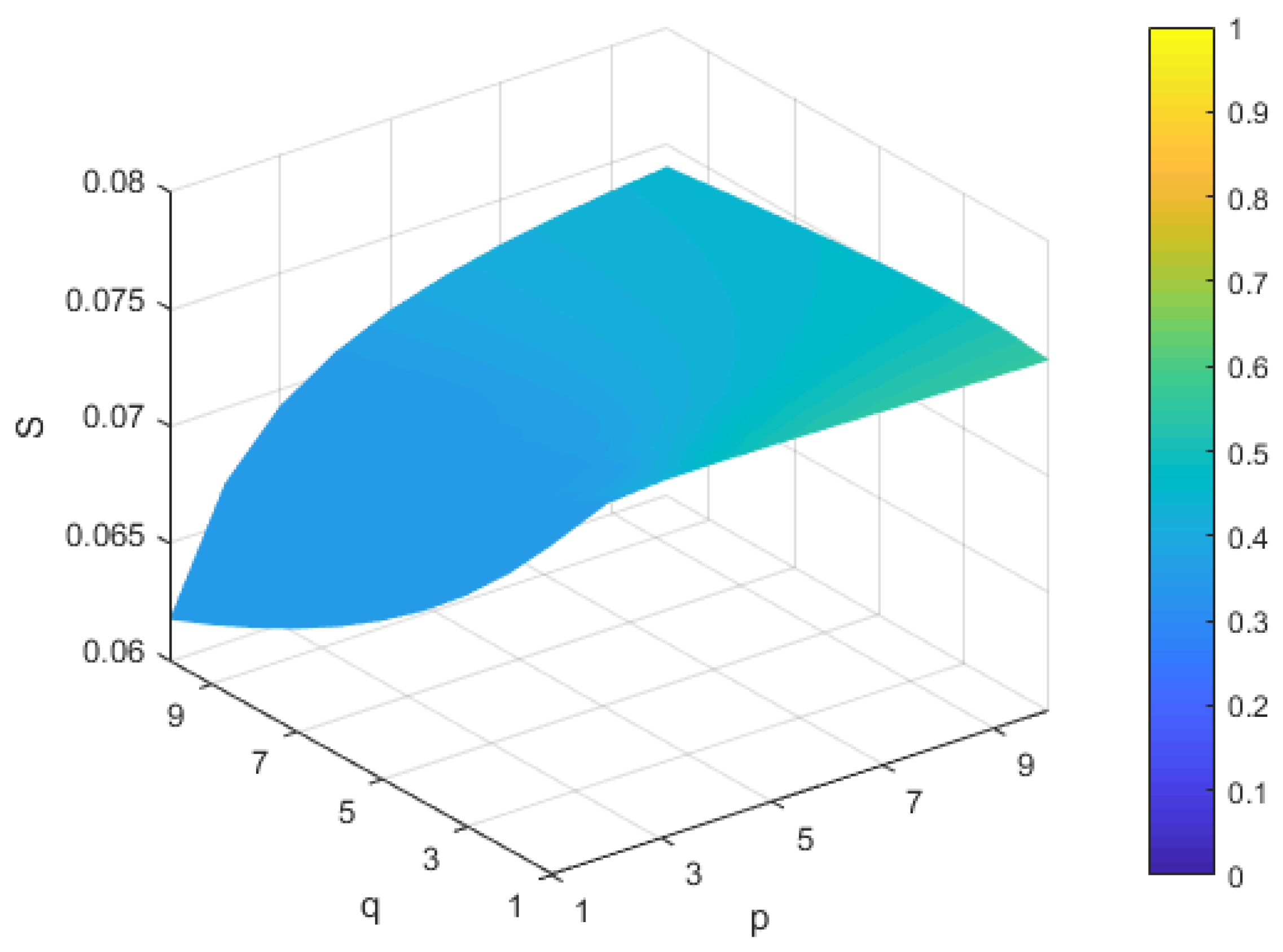 Symmetry 10 00593 g012