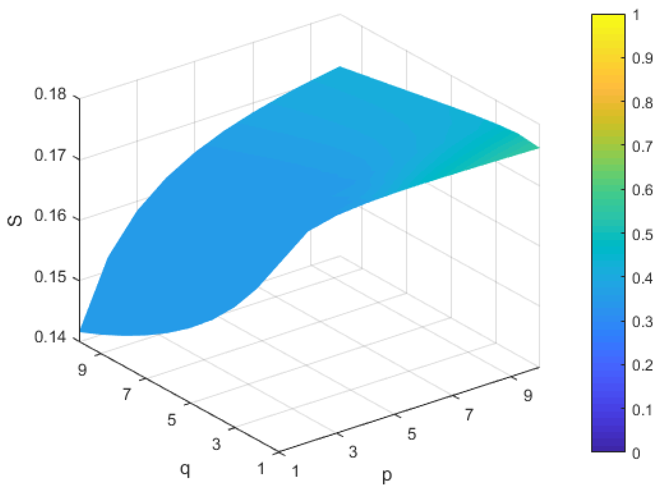 Symmetry 10 00593 g013